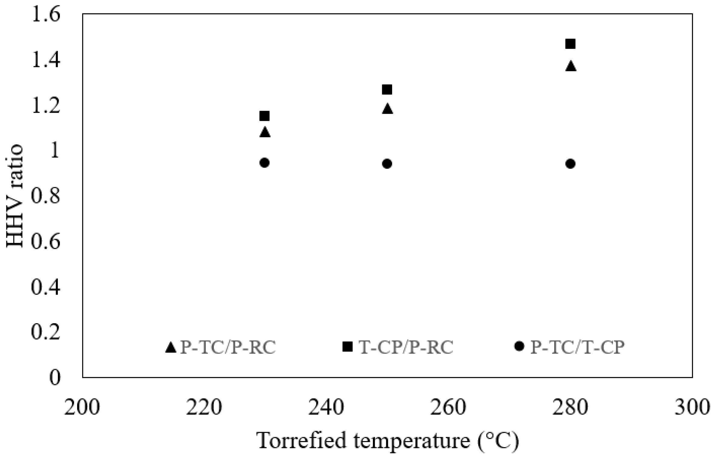 Processes 07 00930 g004 Processes 07 00930 g004