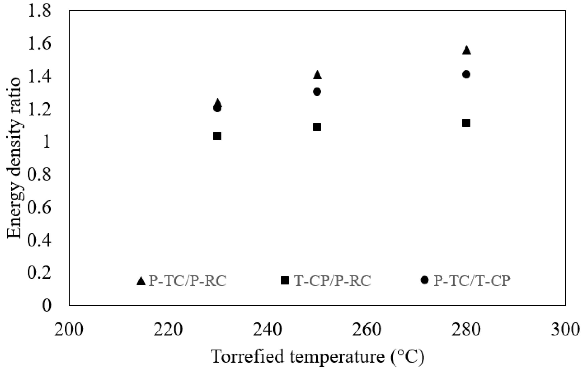 Processes 07 00930 g006 Processes 07 00930 g006