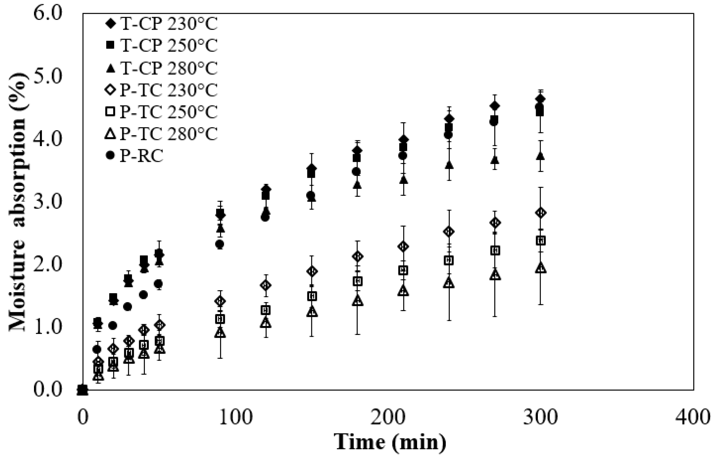 Processes 07 00930 g008 Processes 07 00930 g008