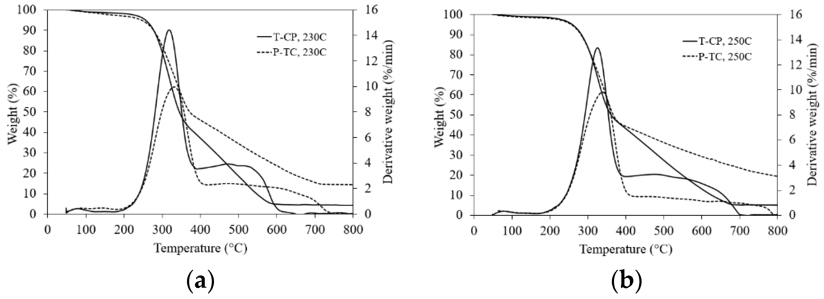 Processes 07 00930 g010 Processes 07 00930 g010