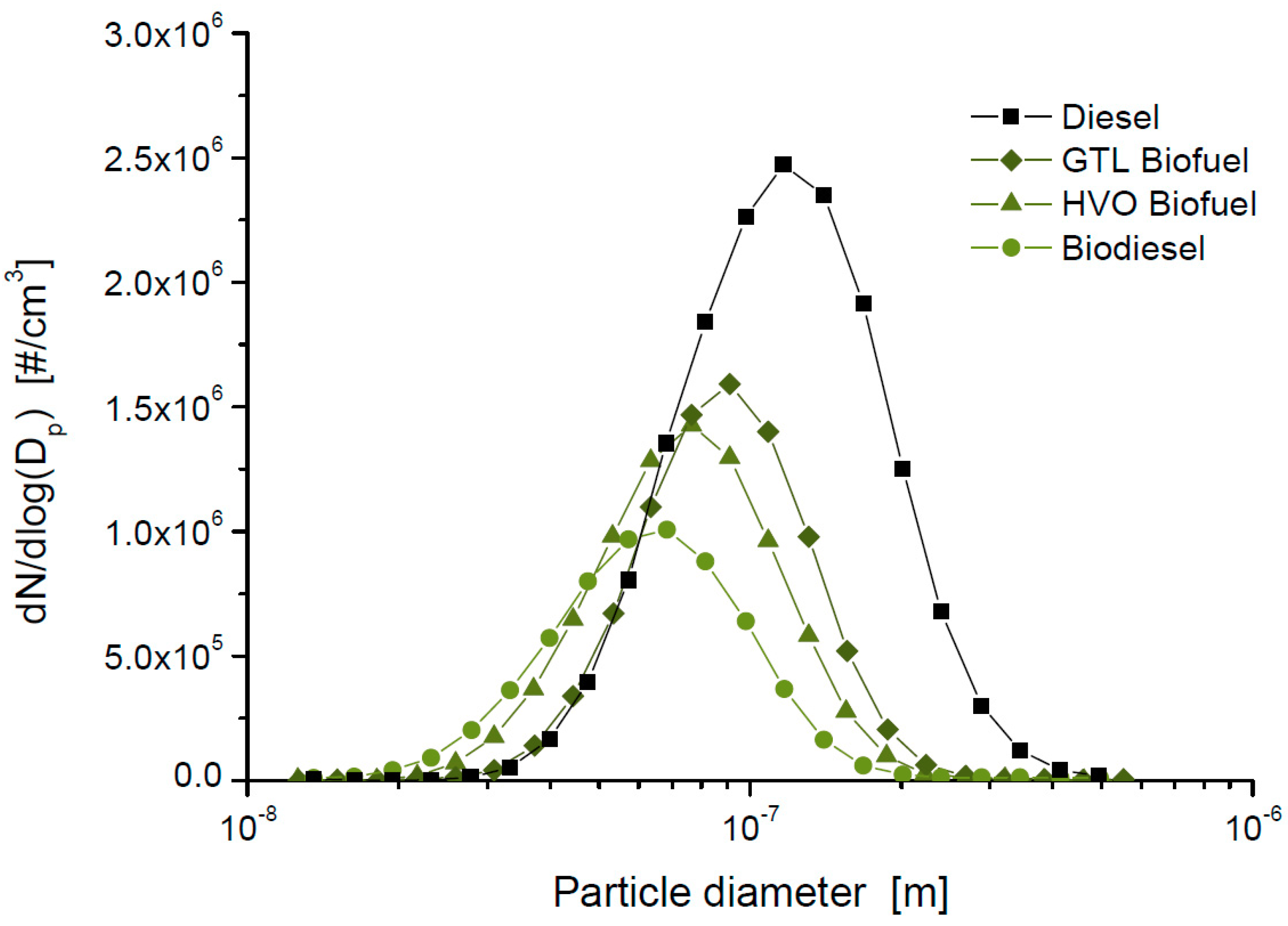 Processes 07 00945 g003
