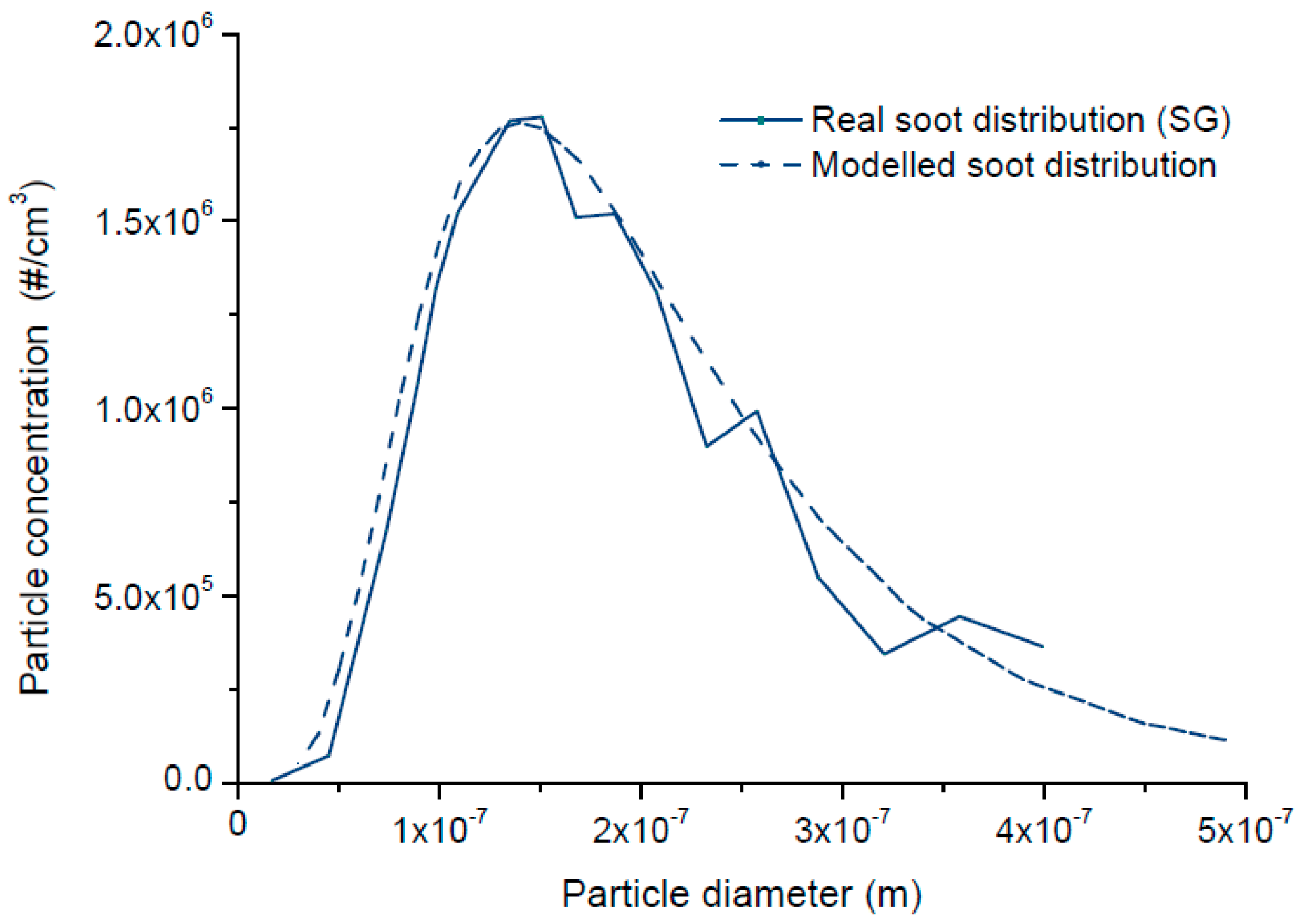 Processes 07 00945 g004
