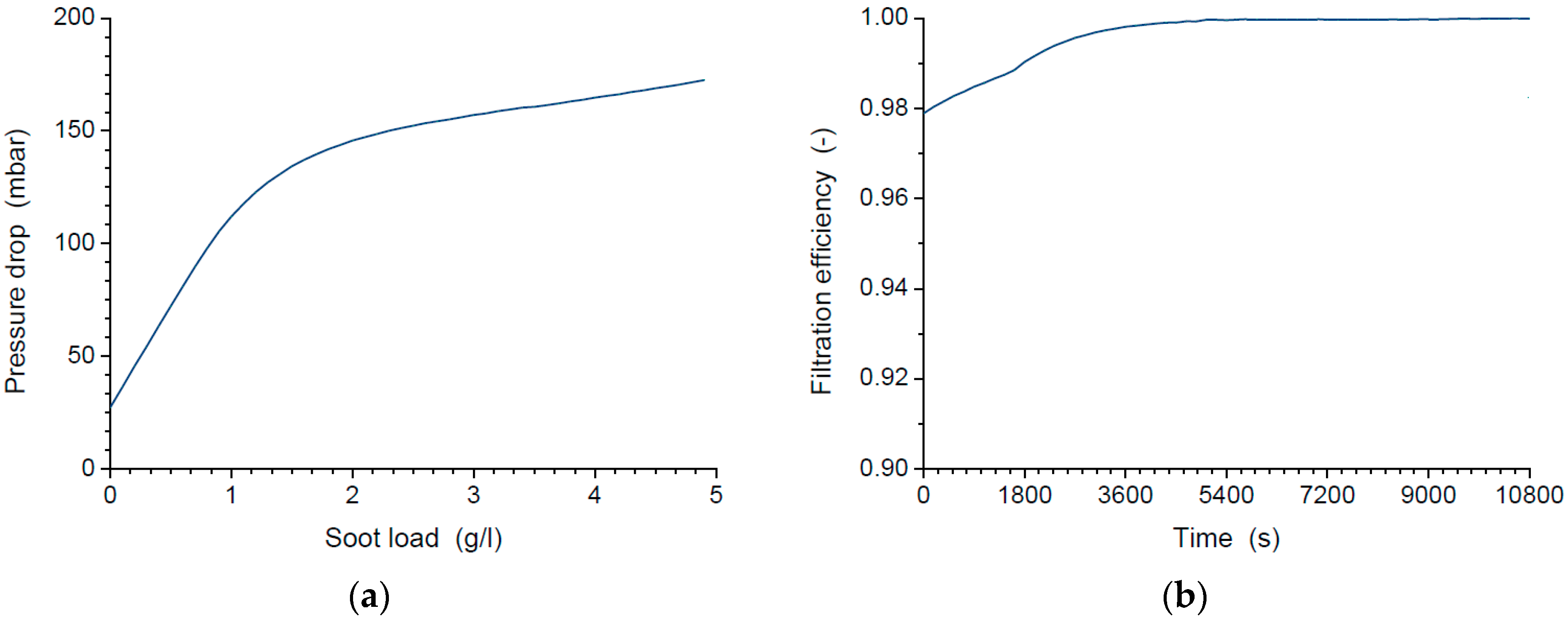 Processes 07 00945 g006