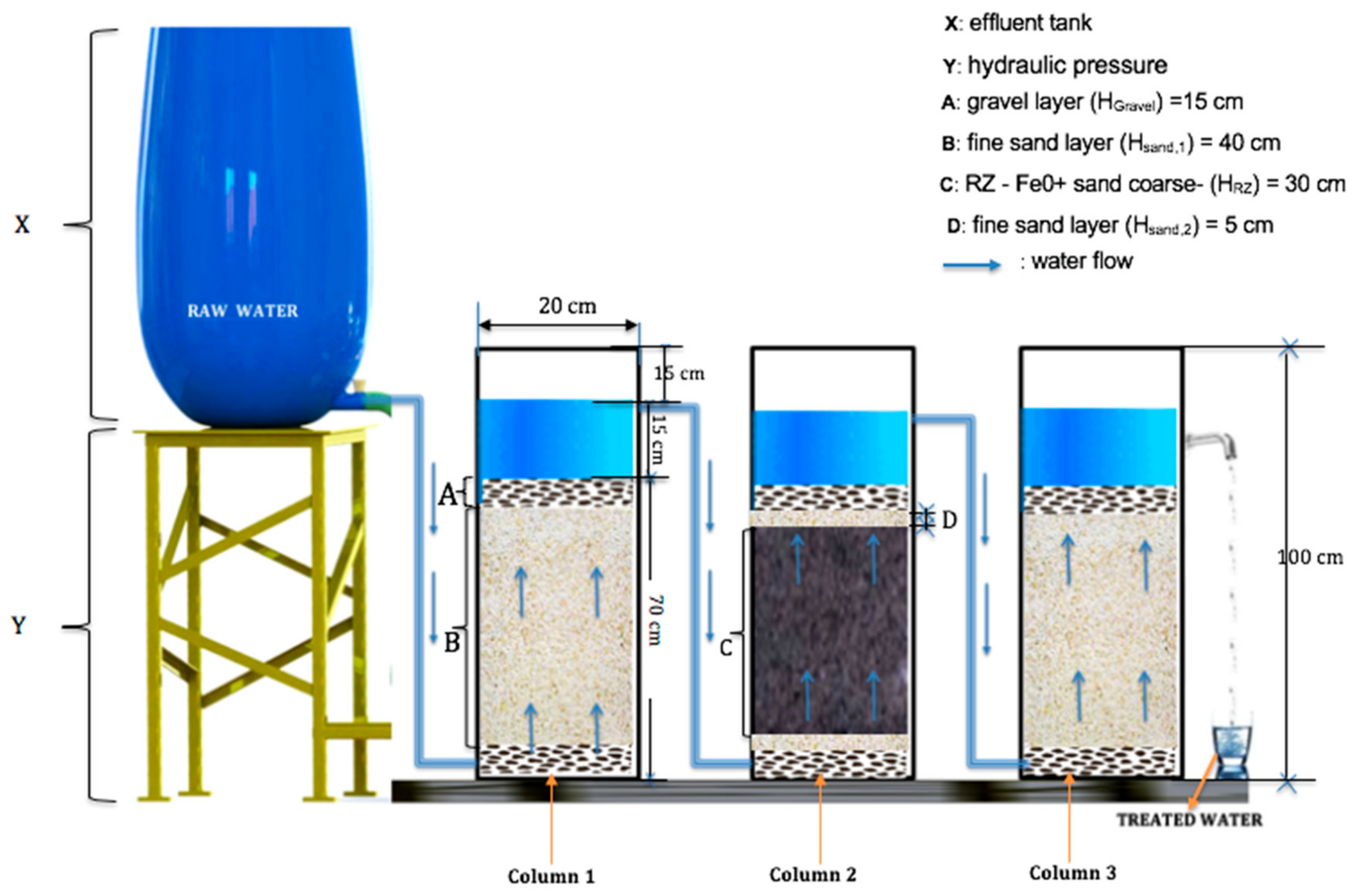 Processes | Free Full-Text | Characterizing a Newly Designed Steel-Wool-Based  Household Filter for Safe Drinking Water Provision: Hydraulic Conductivity  and Efficiency for Pathogen Removal | HTML
