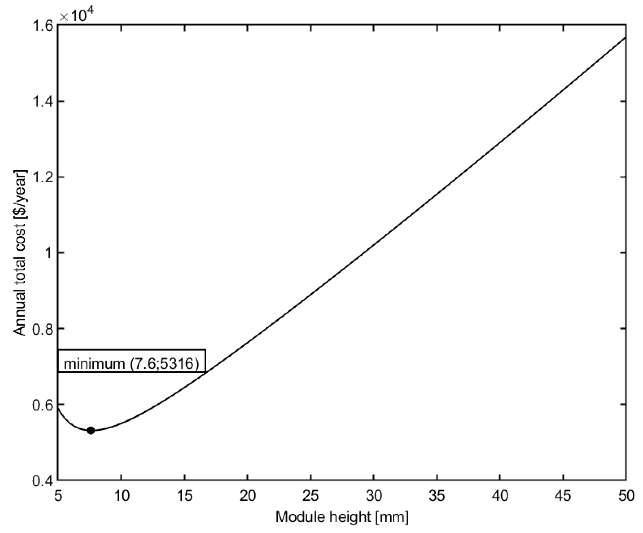 Processes 08 00004 g004