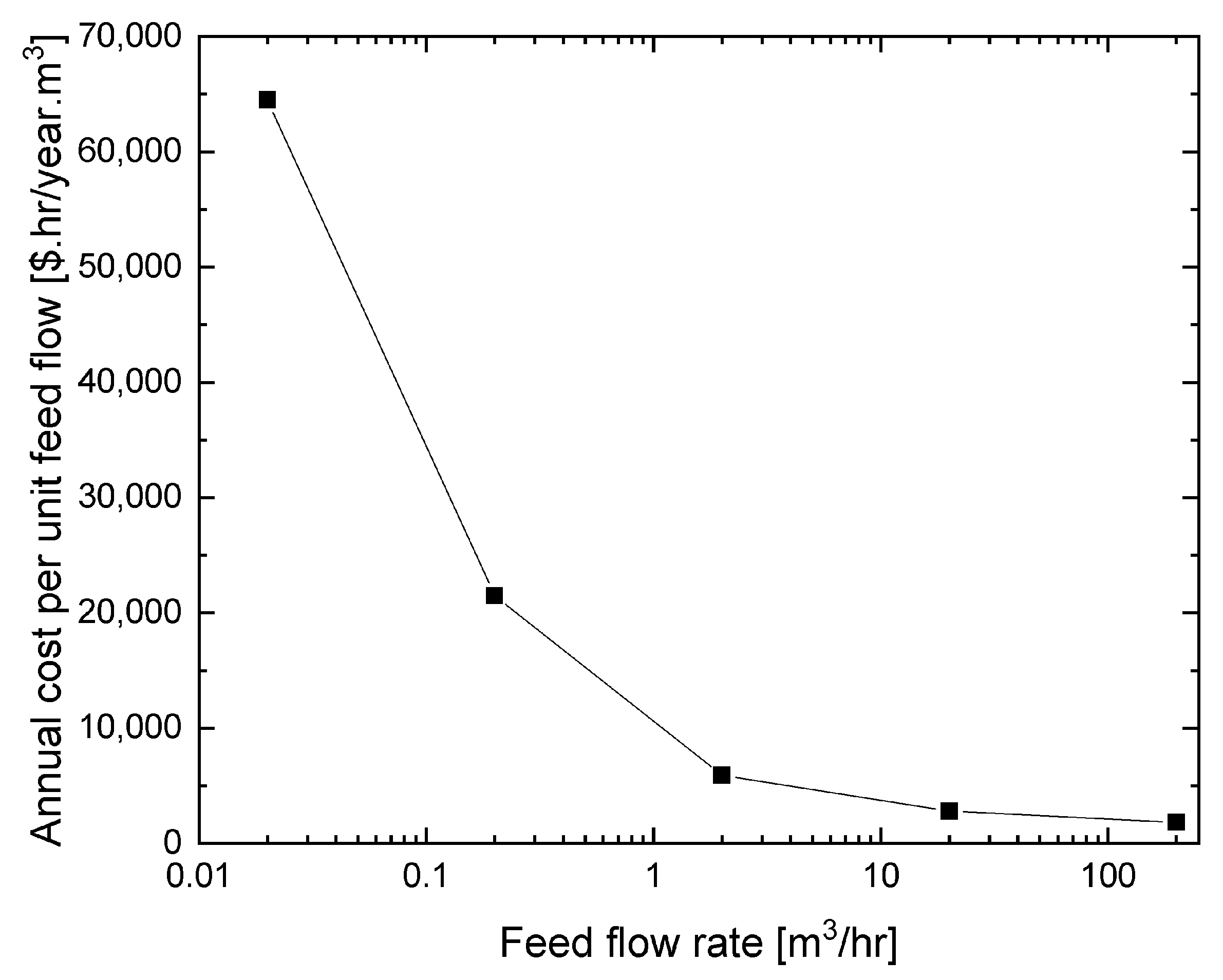 Processes 08 00004 g006