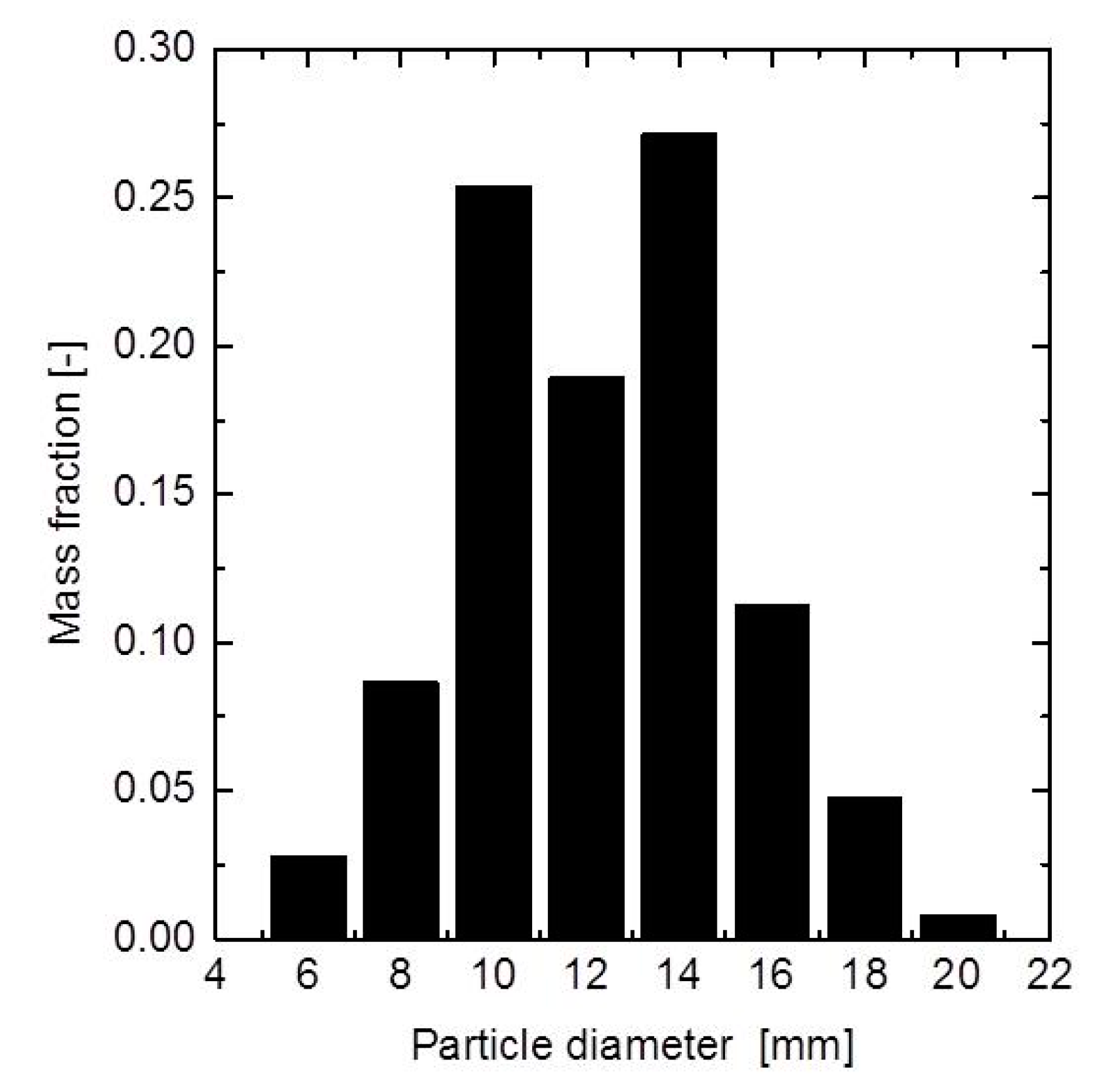 Processes 08 00006 g003