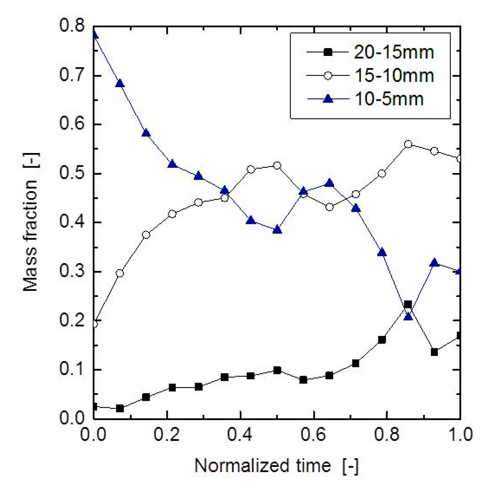 Processes 08 00006 g006