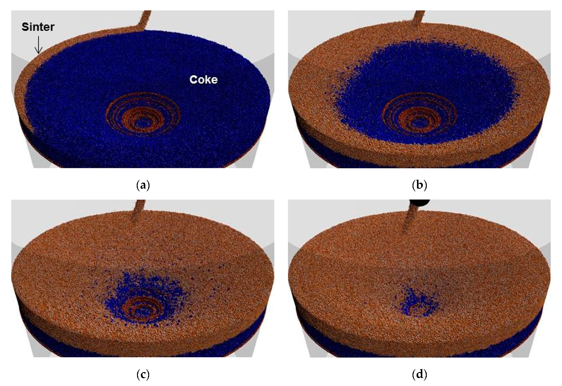Processes 08 00006 g010