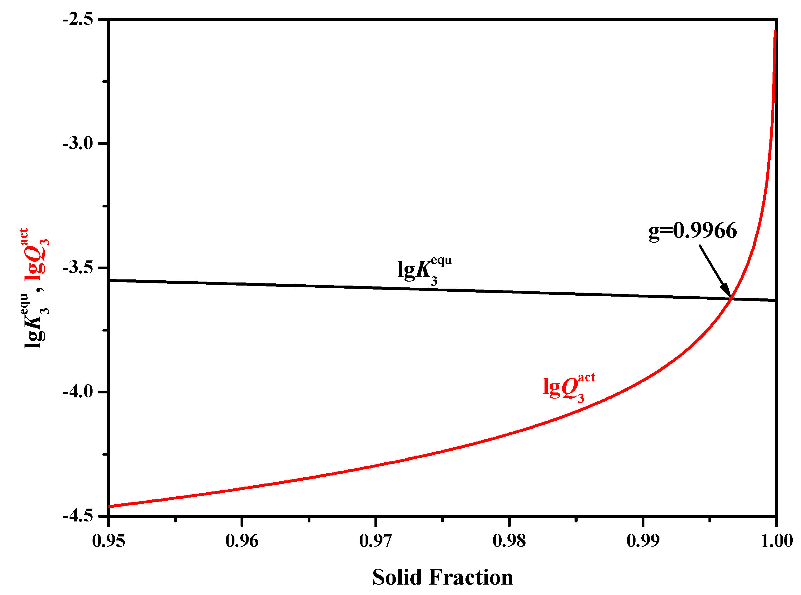 Processes 08 00010 g003
