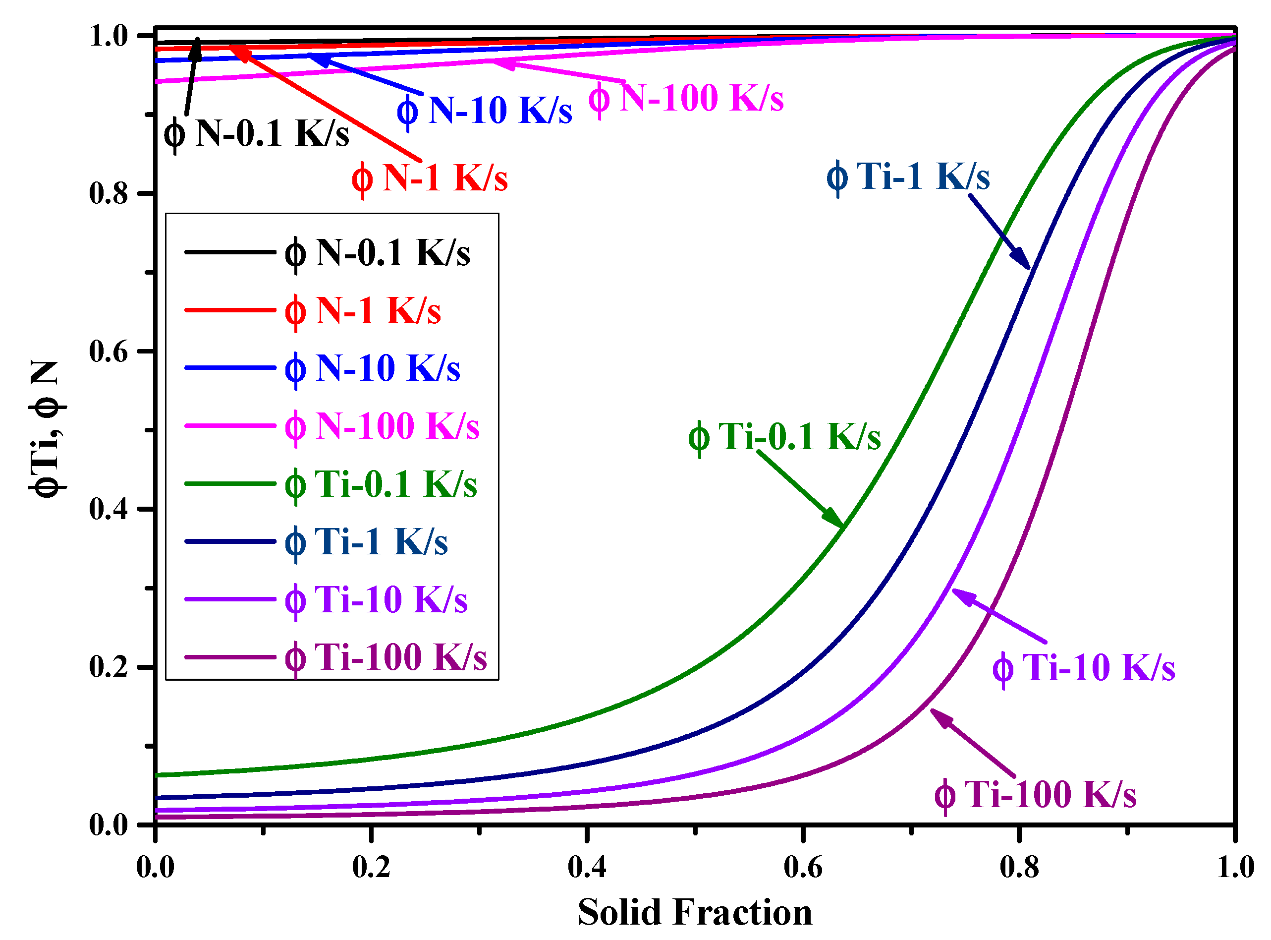 Processes 08 00010 g005