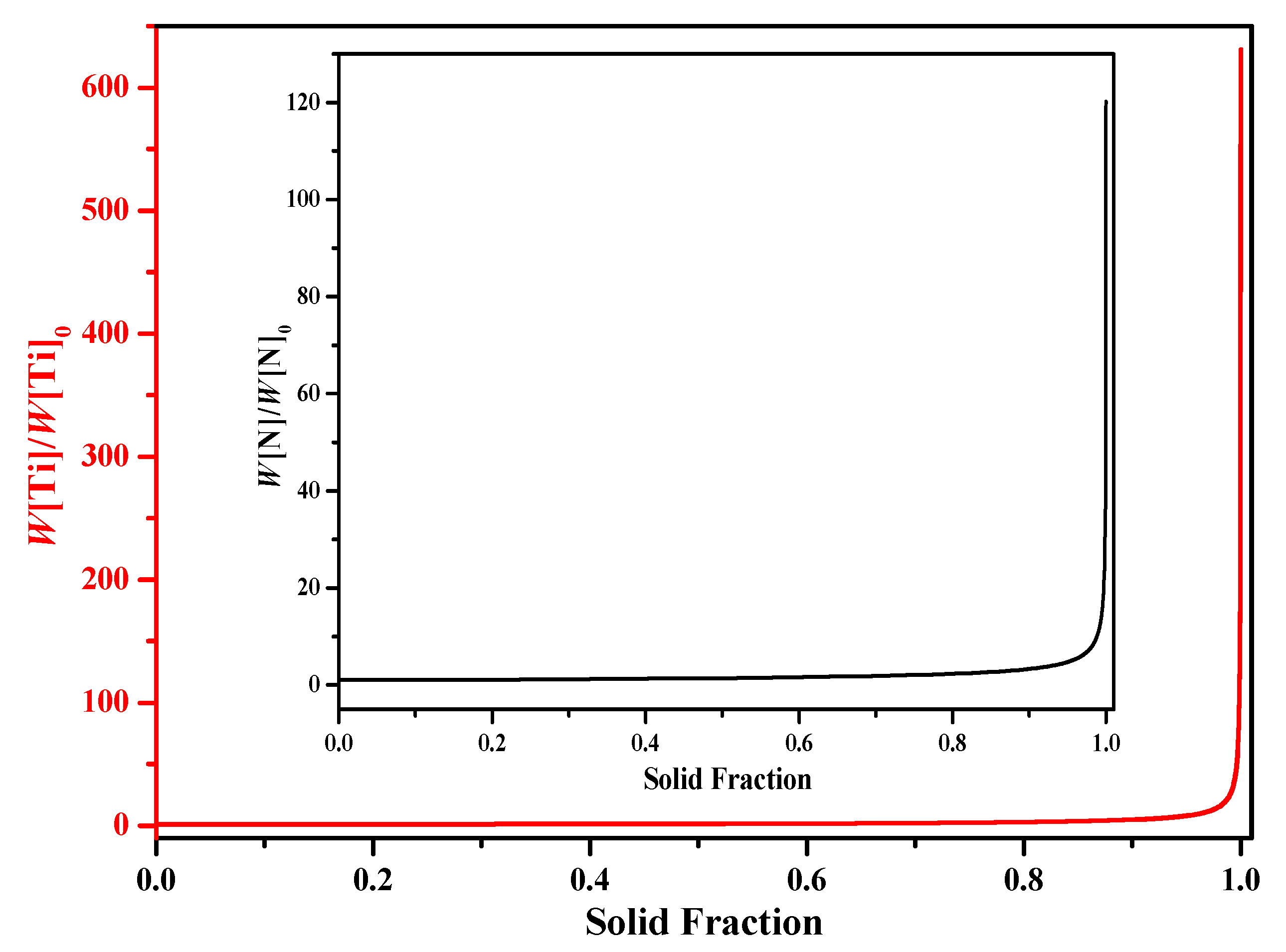 Processes 08 00010 g007