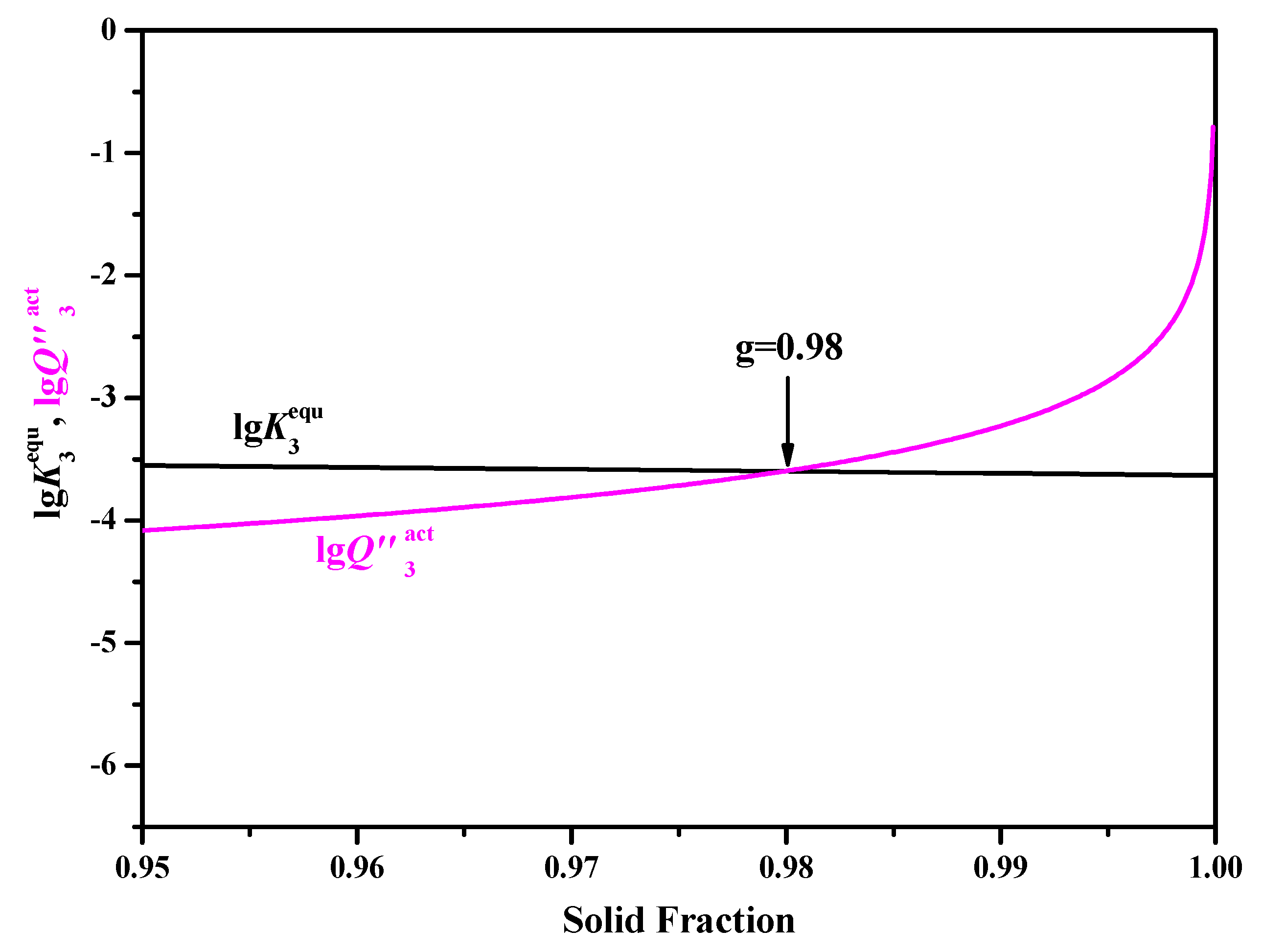 Processes 08 00010 g008
