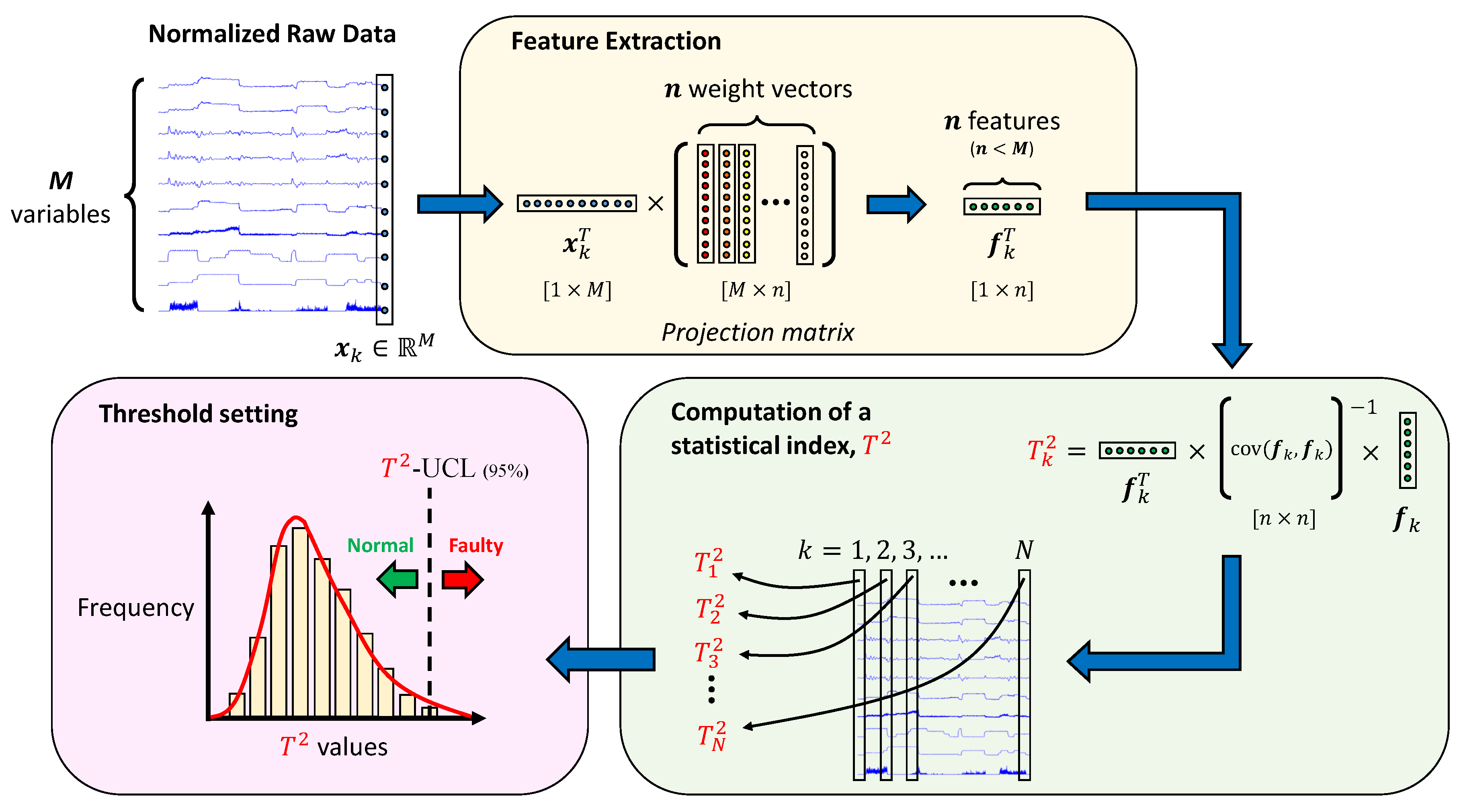 System analysis method. Feature Extraction в радиоэлектронике. Feature Extraction and processing перевод.