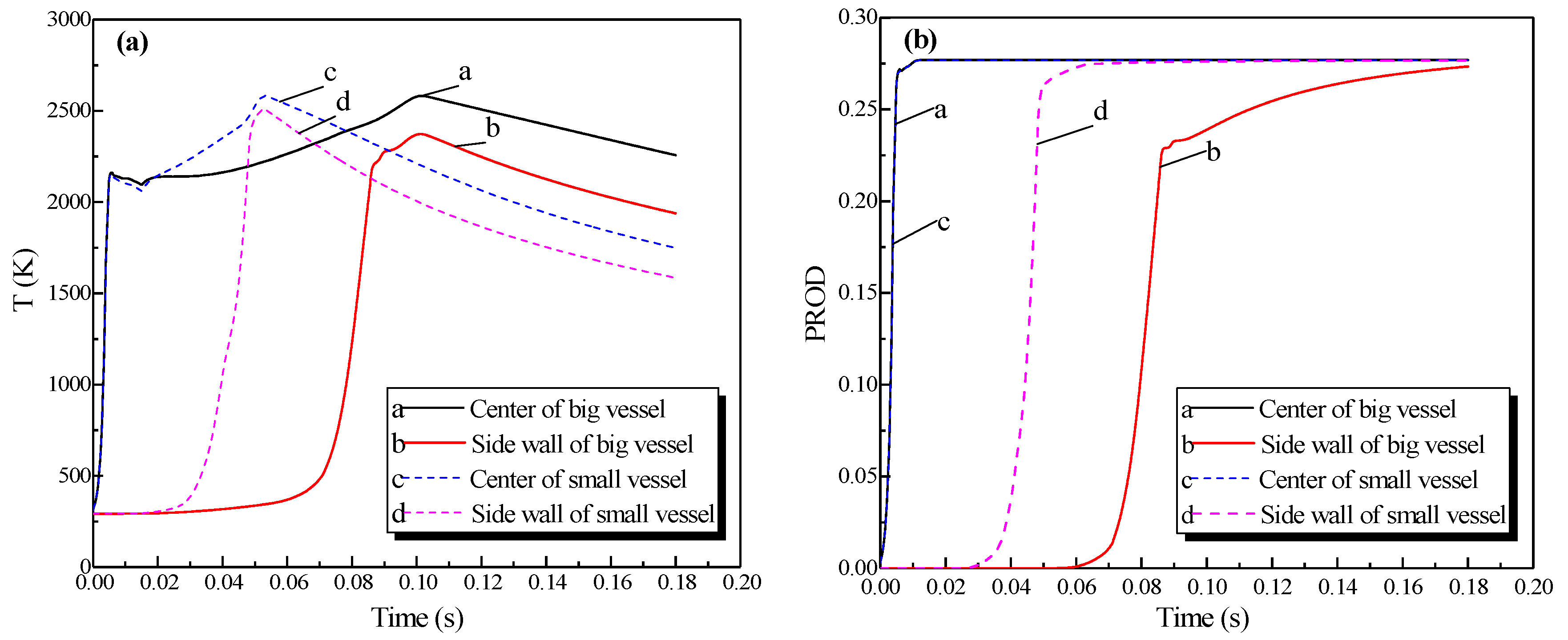 Processes 08 00052 g005