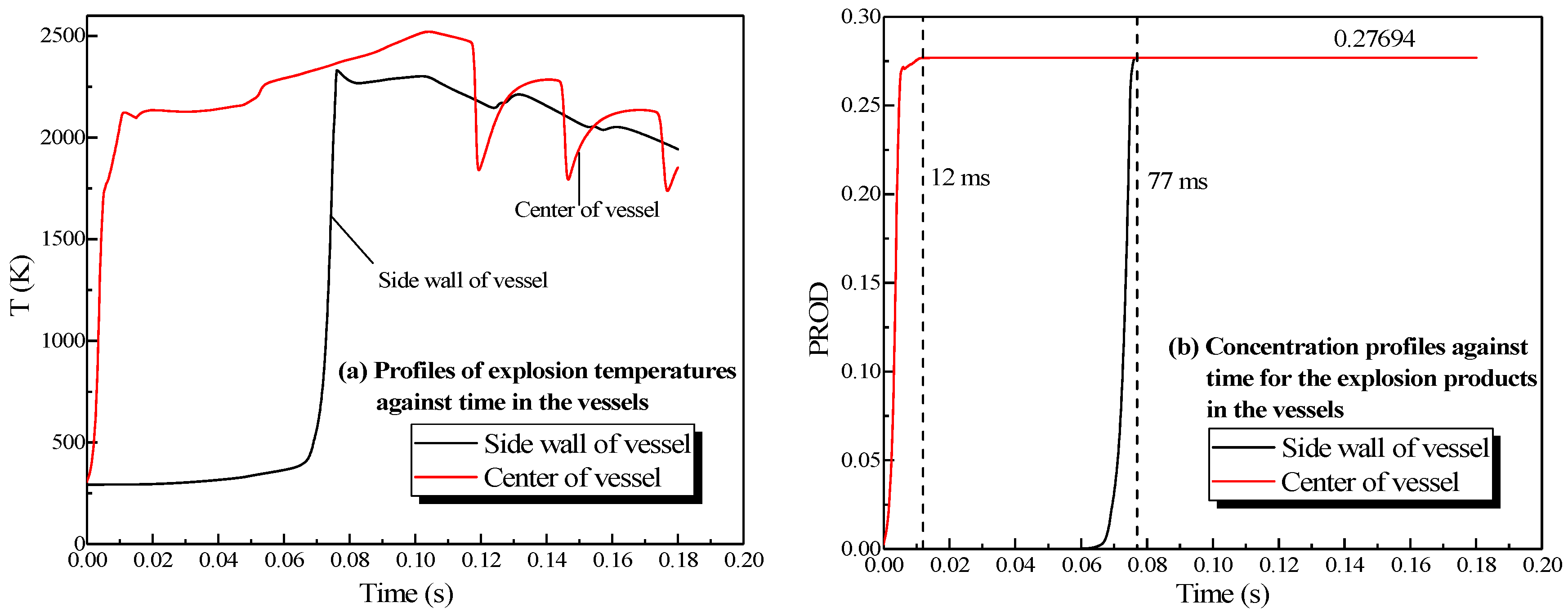 Processes 08 00052 g007