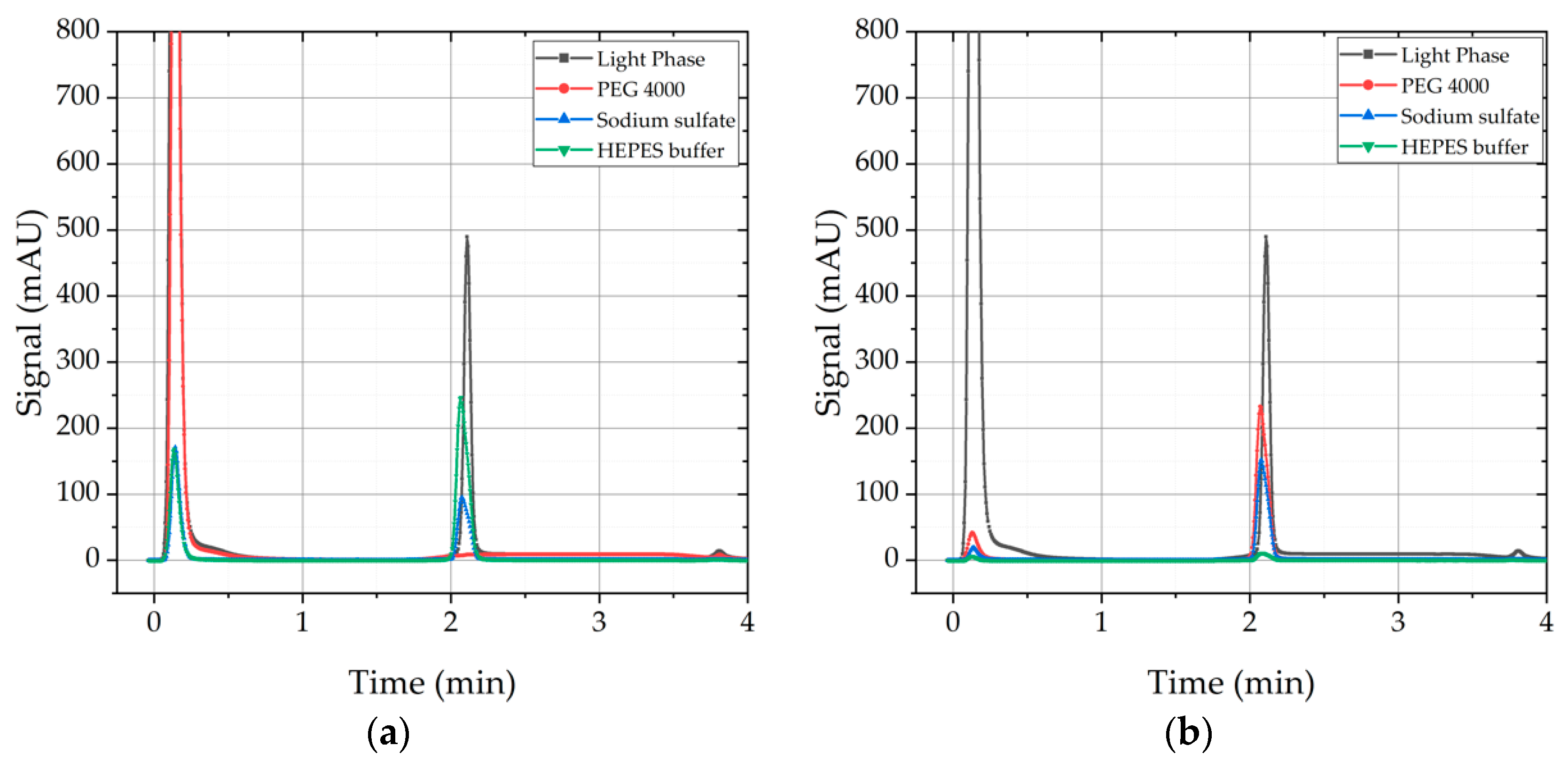 Processes 08 00058 g008 Processes 08 00058 g008
