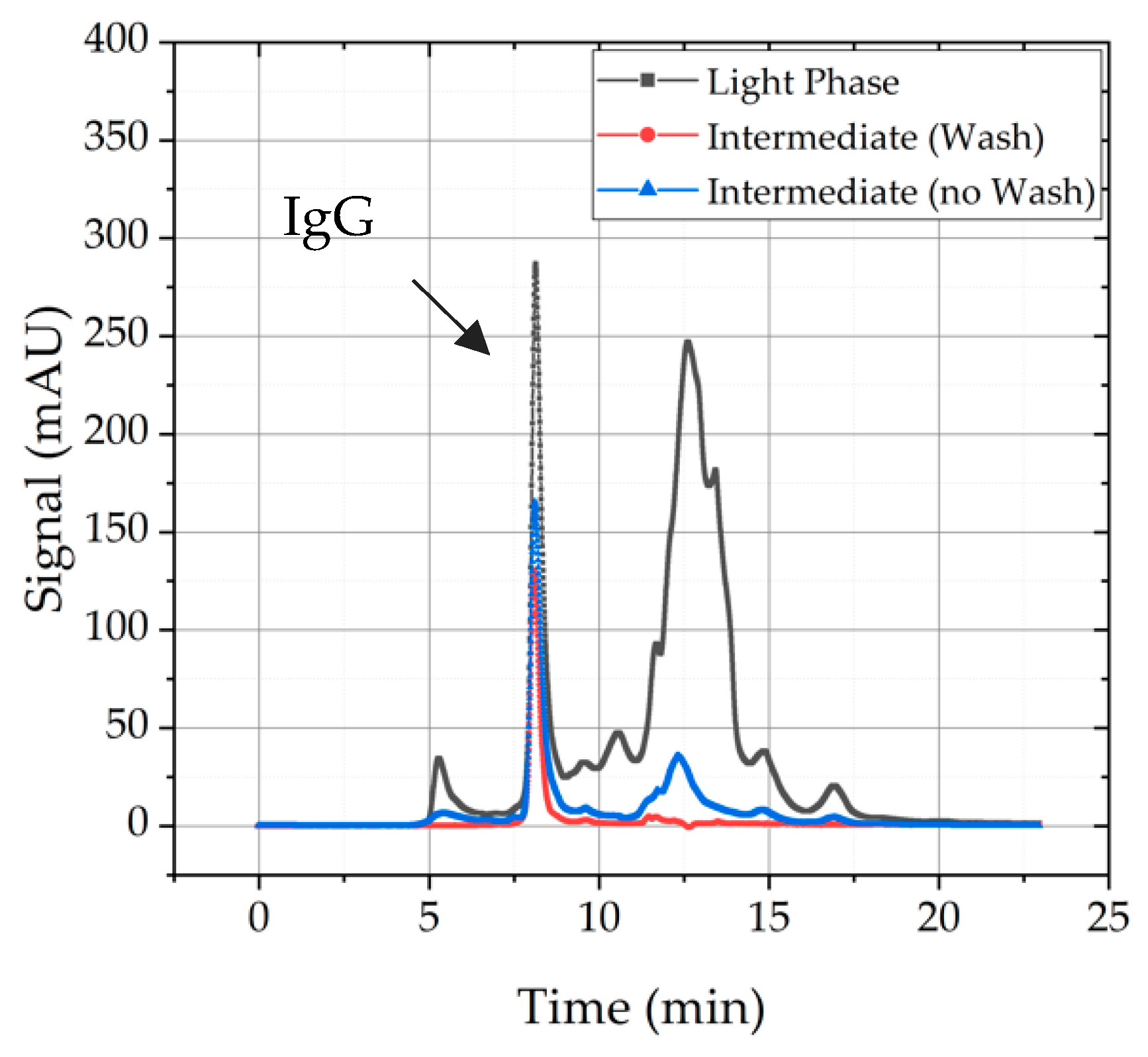 Processes 08 00058 g009 Processes 08 00058 g009
