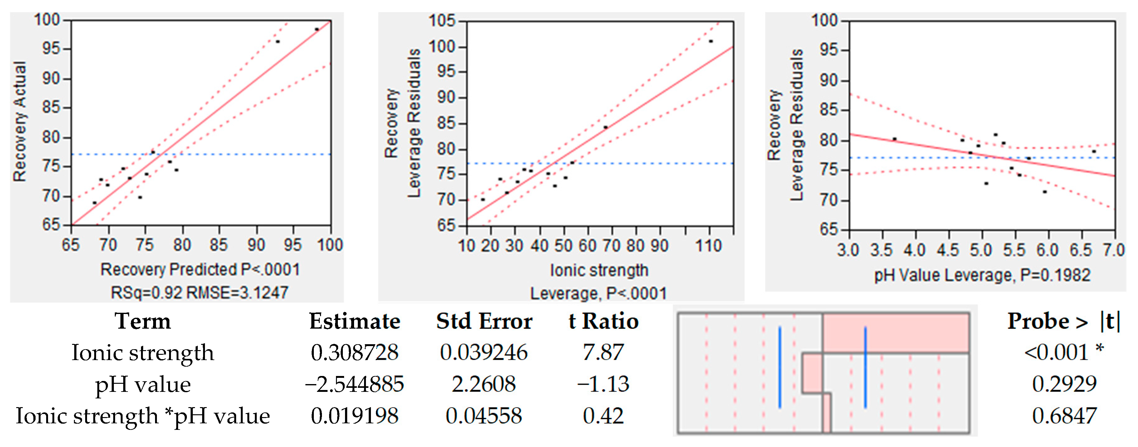 Processes 08 00058 g010 Processes 08 00058 g010