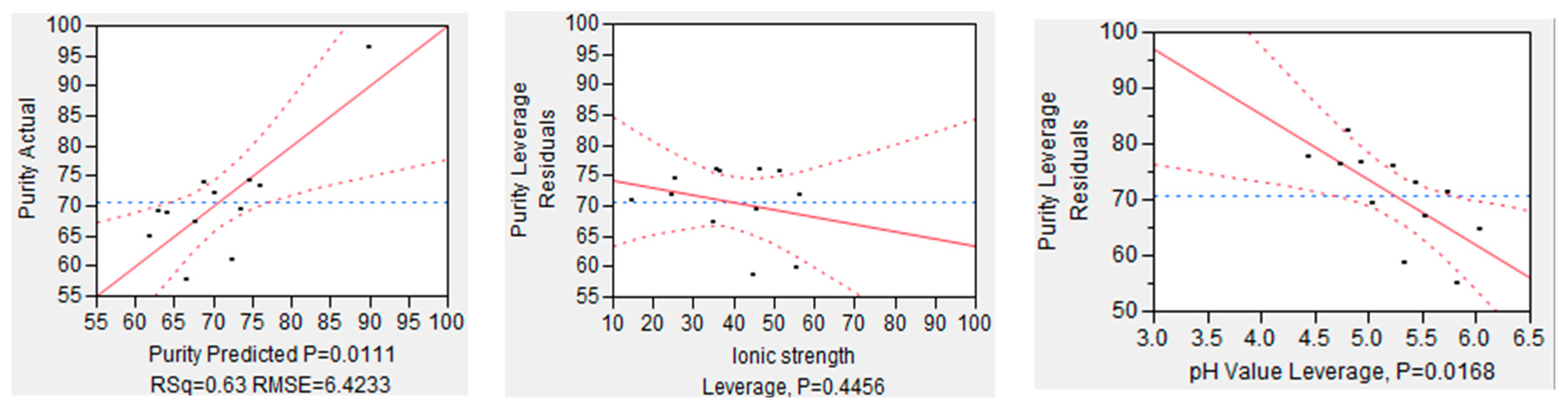 Processes 08 00058 g011 Processes 08 00058 g011