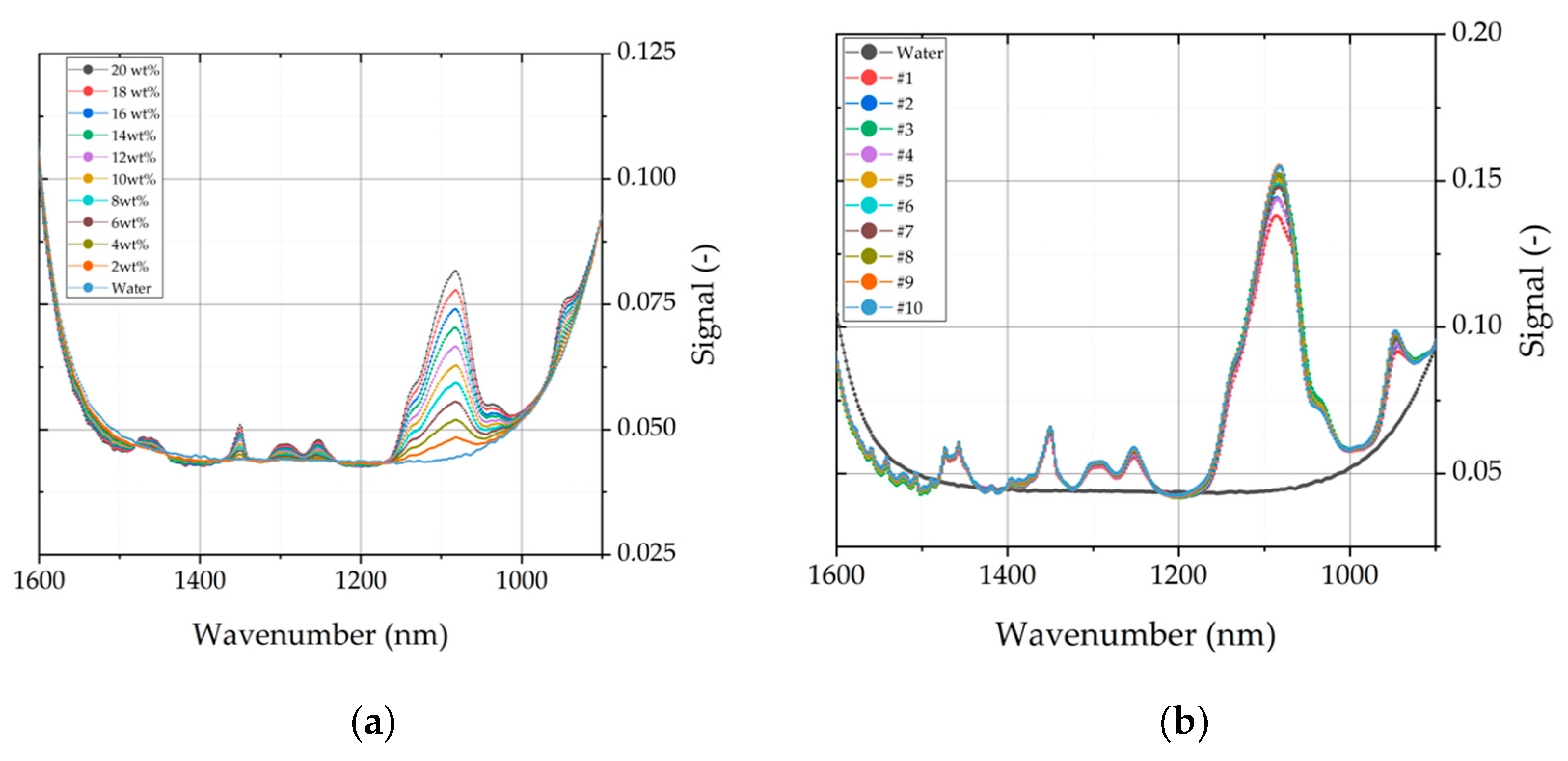 Processes 08 00058 g012 Processes 08 00058 g012
