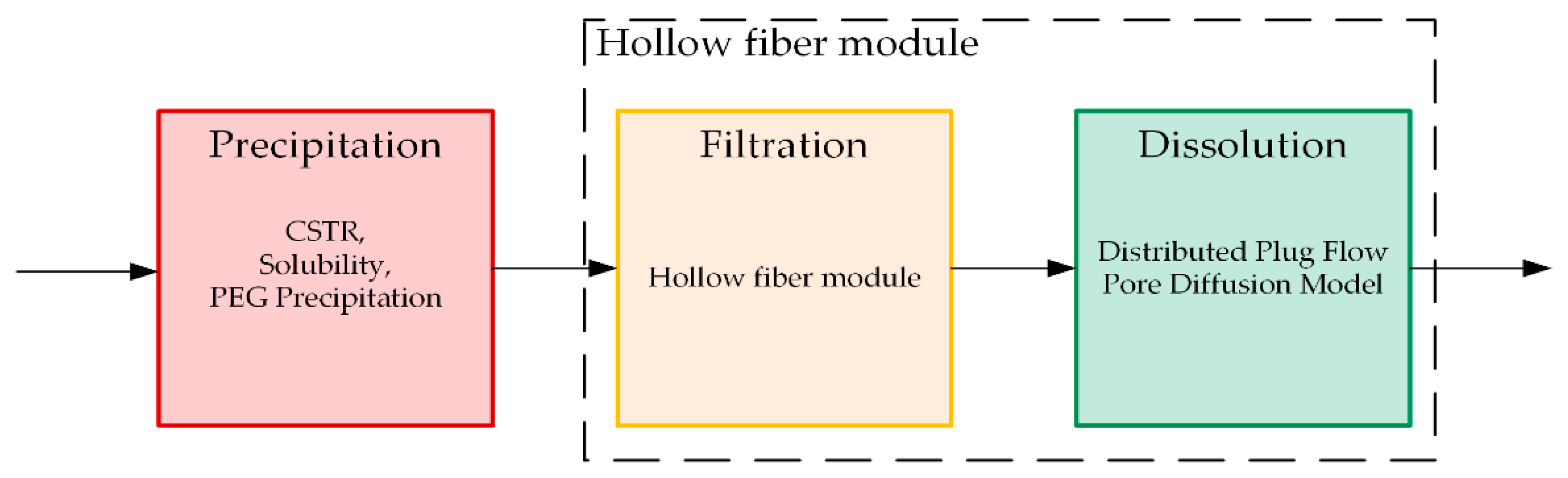 Processes 08 00058 g014 Processes 08 00058 g014