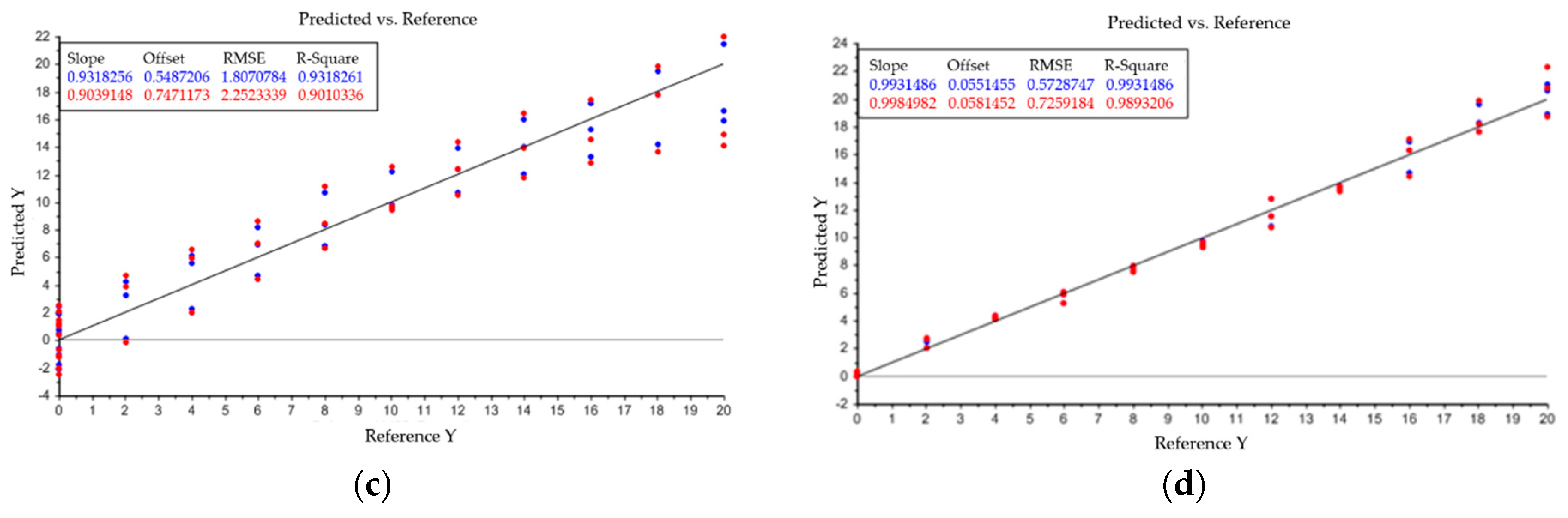 Processes 08 00058 g0a1b Processes 08 00058 g0a1b