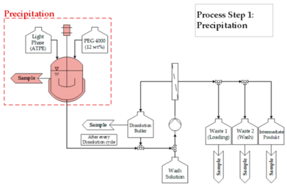 Processes 08 00058 i001 Processes 08 00058 i001