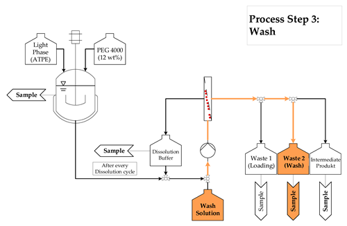 Processes 08 00058 i003 Processes 08 00058 i003
