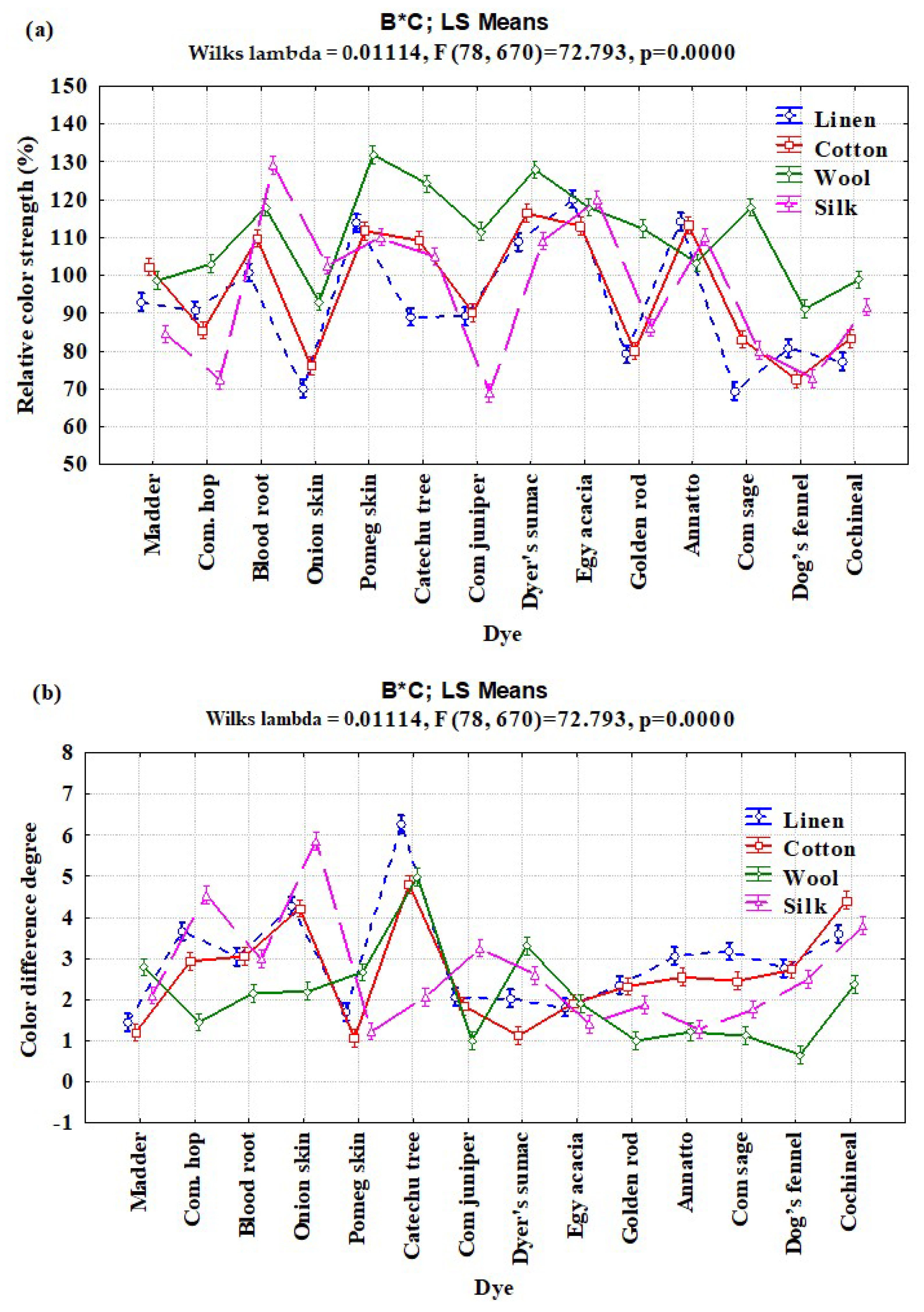 Processes 08 00059 g005