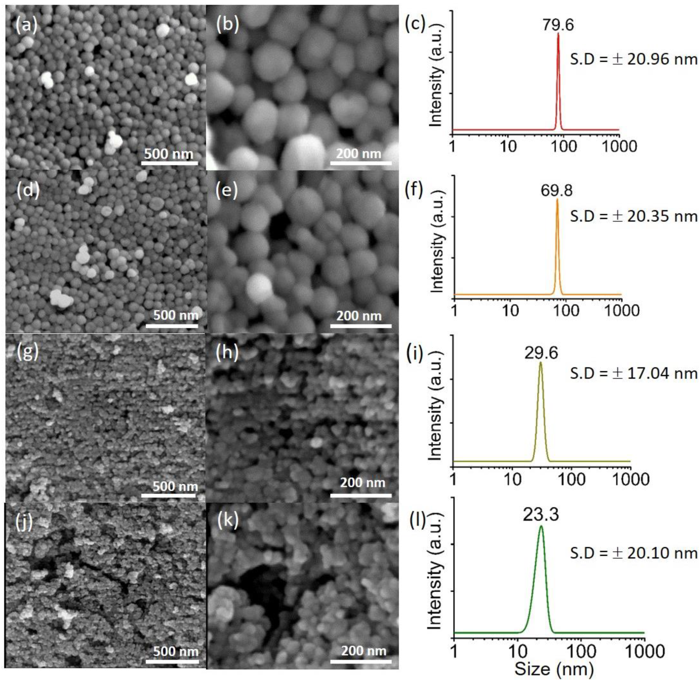 Processes Free Full Text Hierarchical Cs Pollucite Nanozeolite Modified With Novel Organosilane As An Excellent Solid Base Catalyst For Claisen Schmidt Condensation Of Benzaldehyde And Acetophenone Html