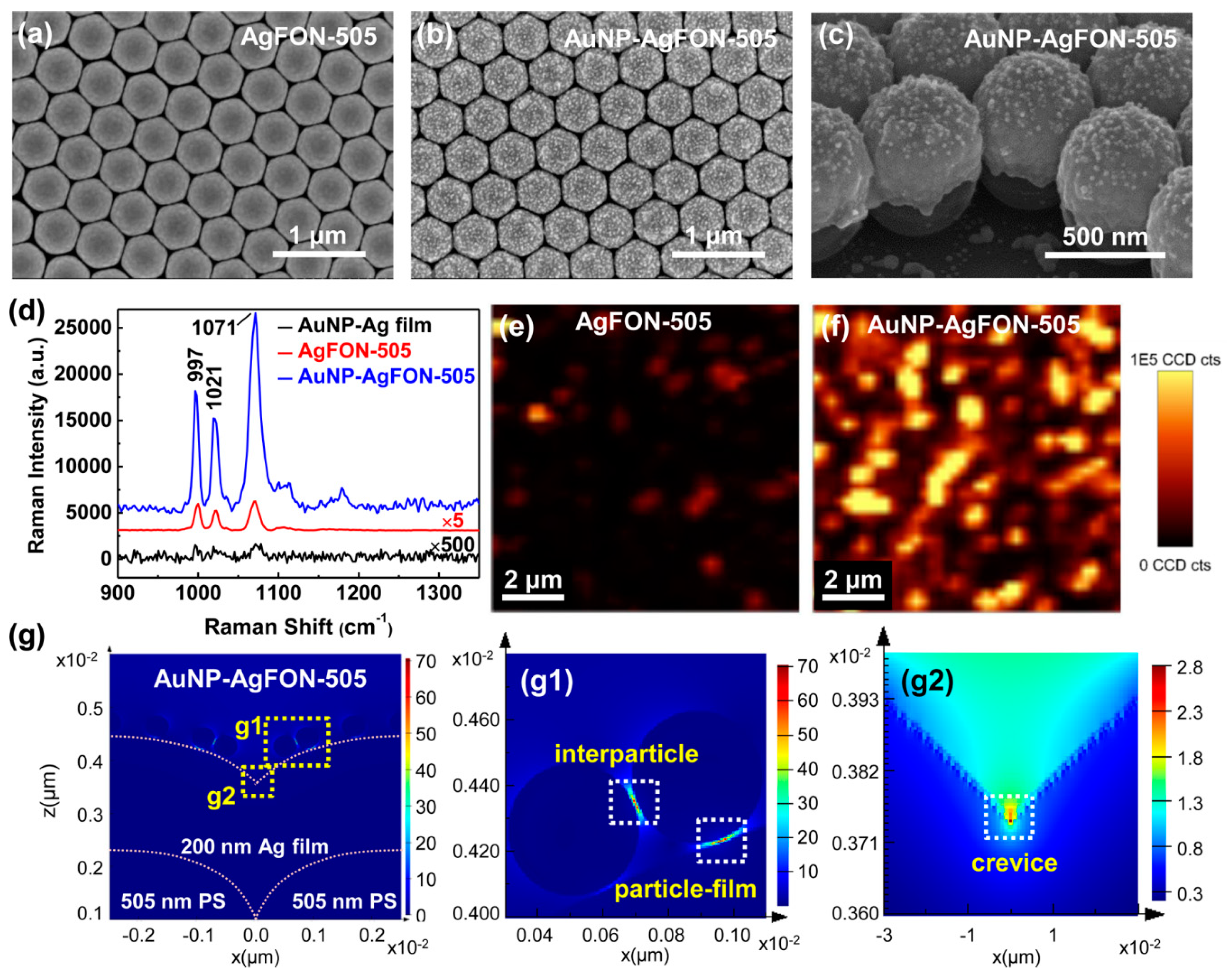 Processes Free Full Text Plasmonic Active Nanostructured Thin Films Html