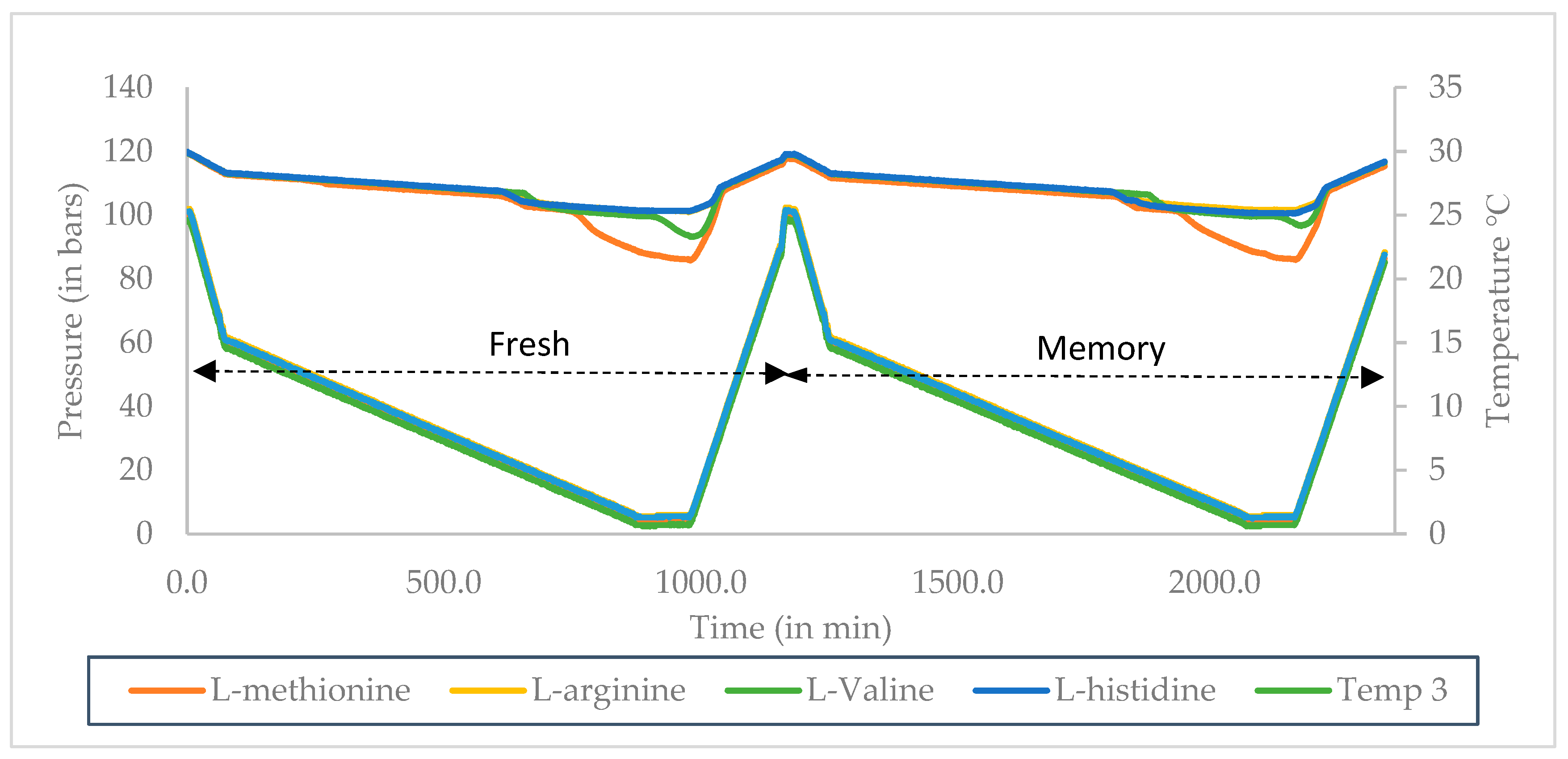 Processes 08 00124 g002