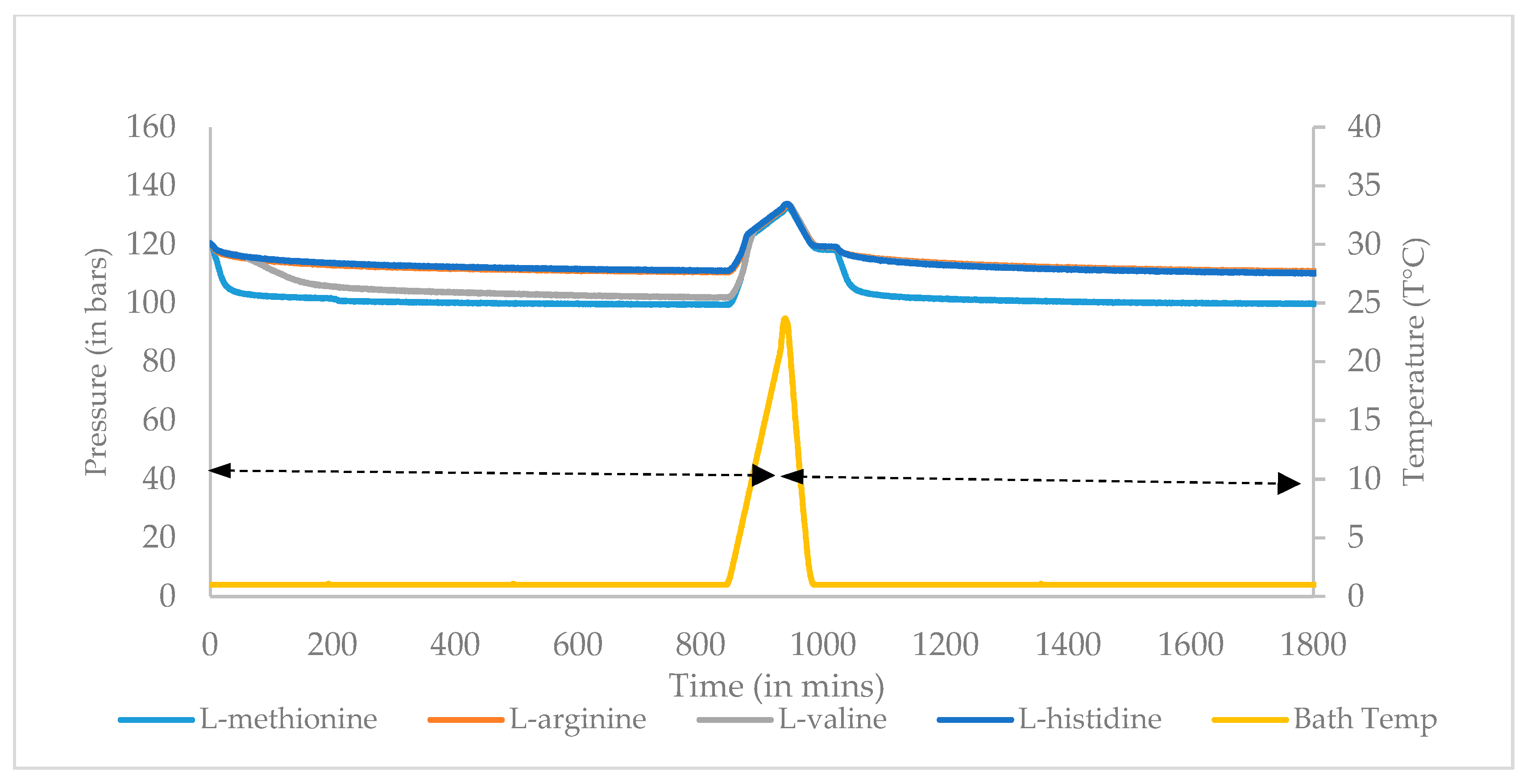 Processes 08 00124 g003