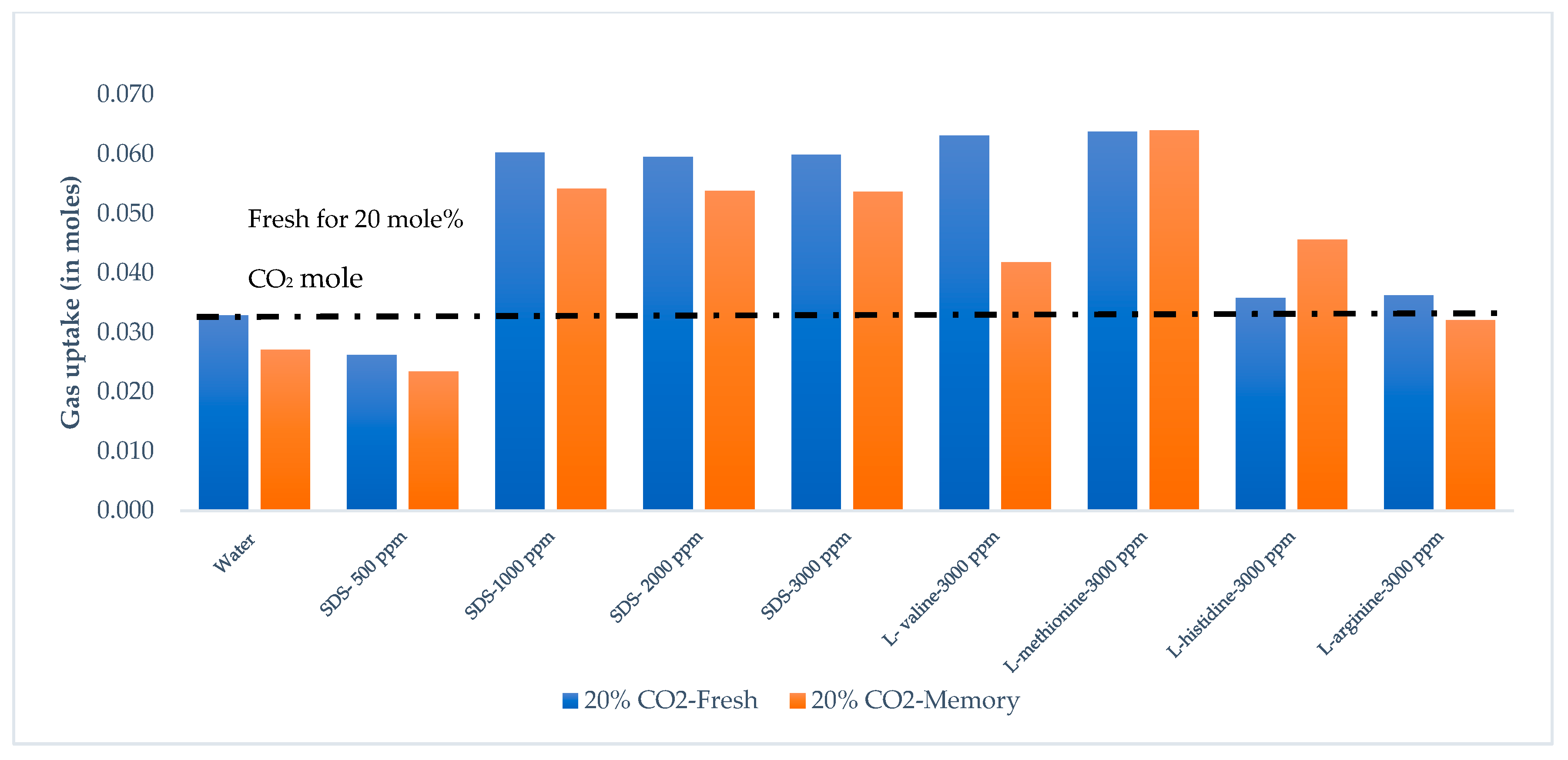 Processes 08 00124 g005