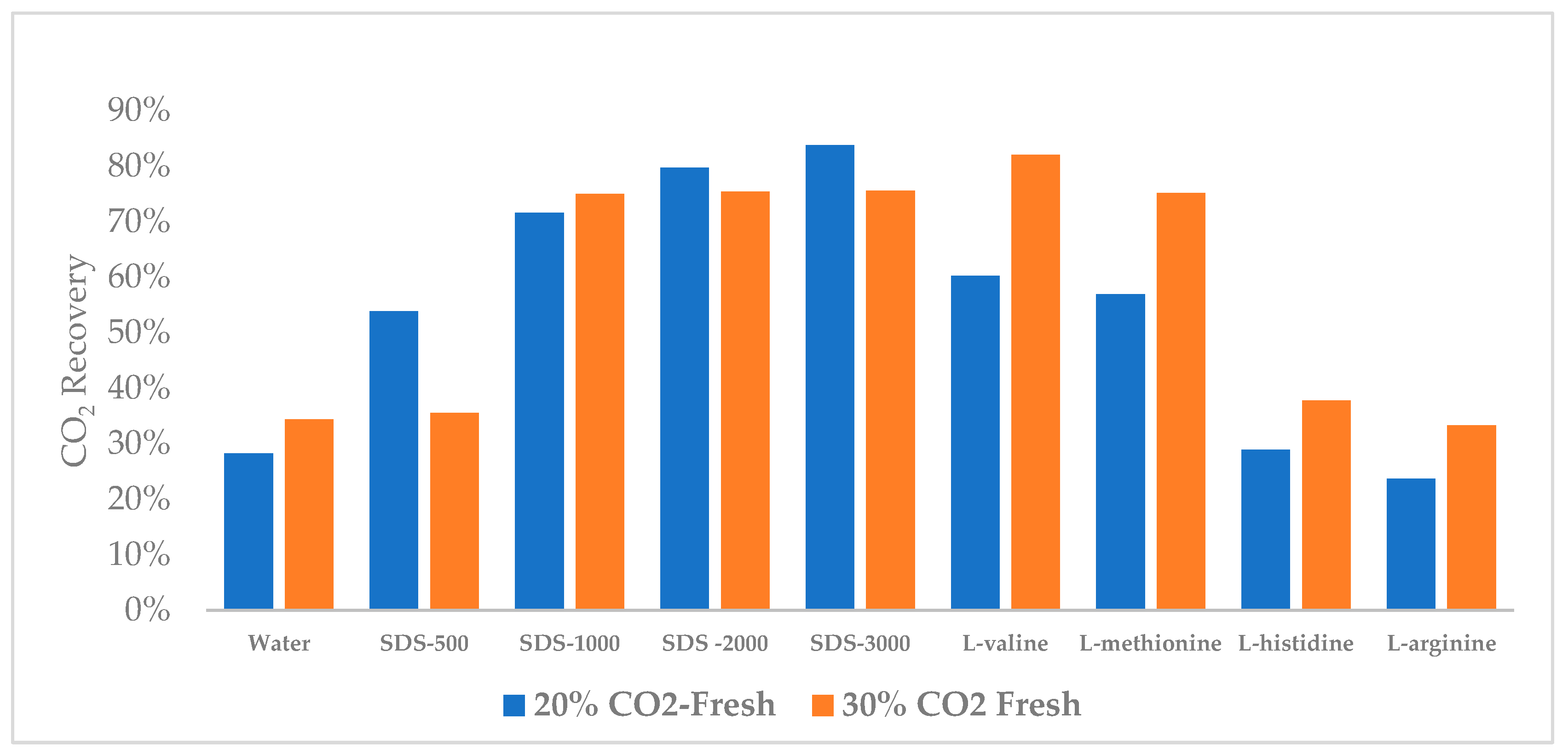 Processes 08 00124 g008