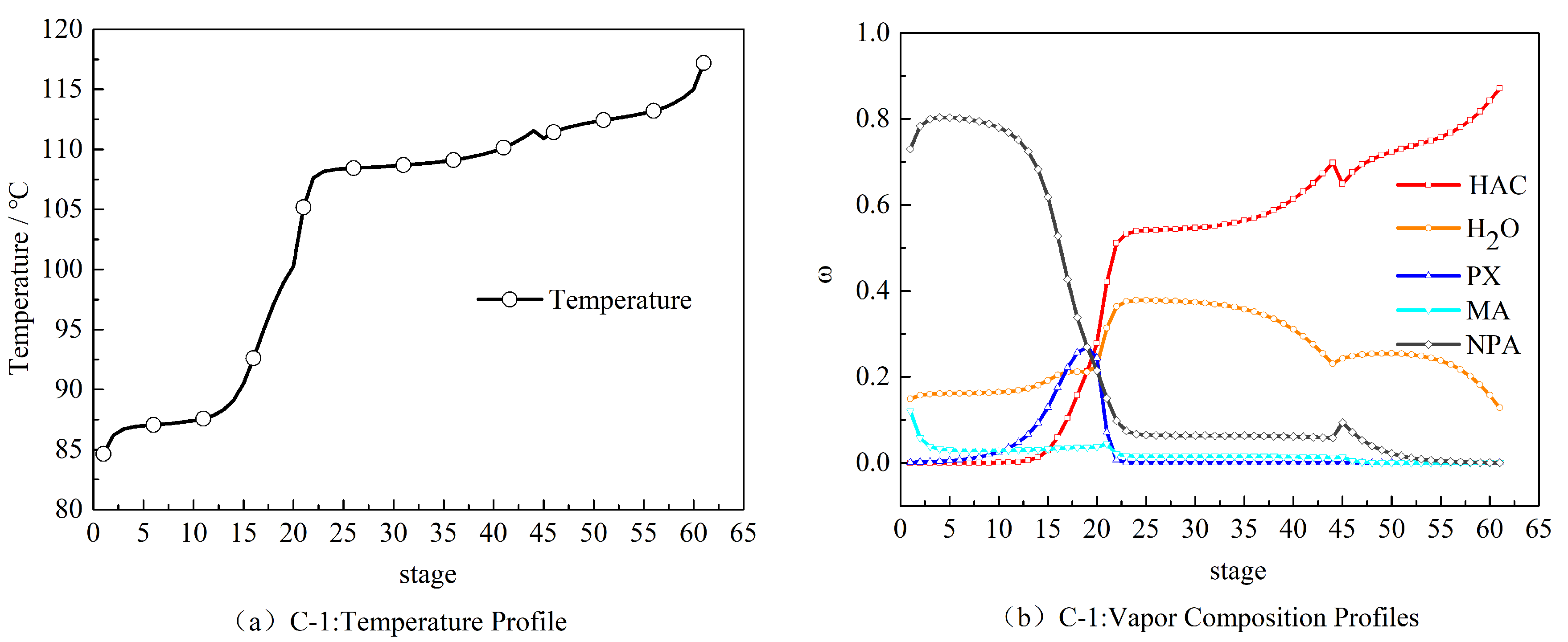 Processes 08 00125 g002a