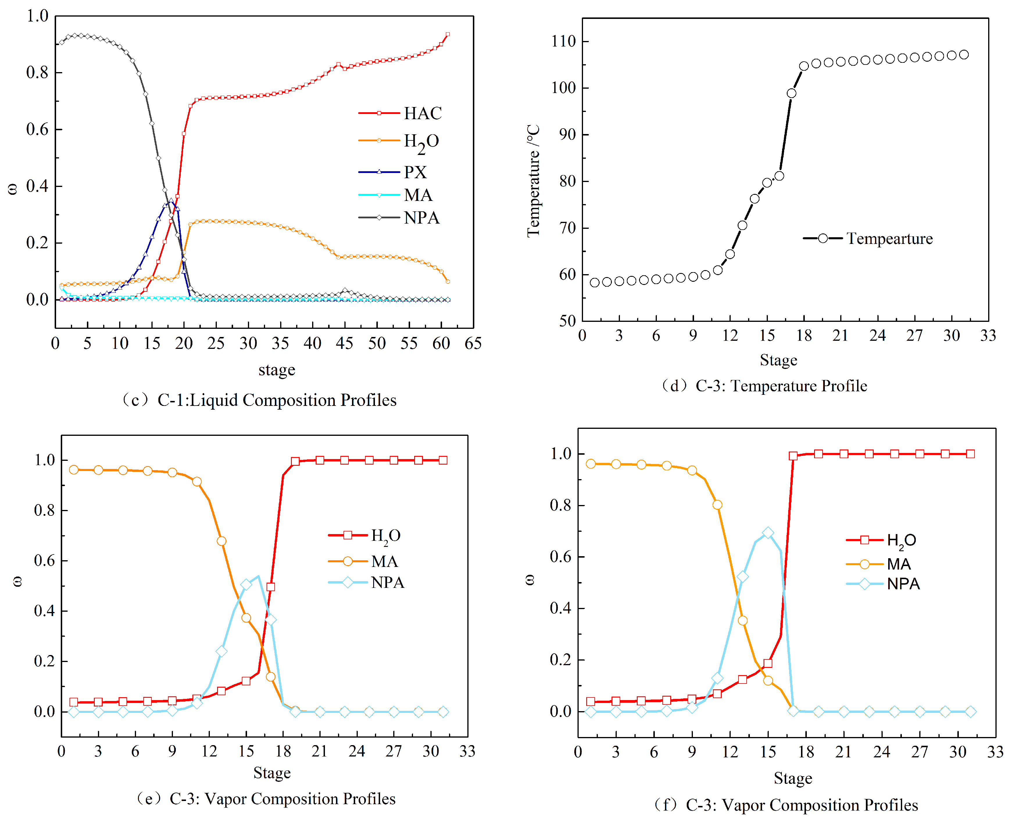 Processes 08 00125 g002b