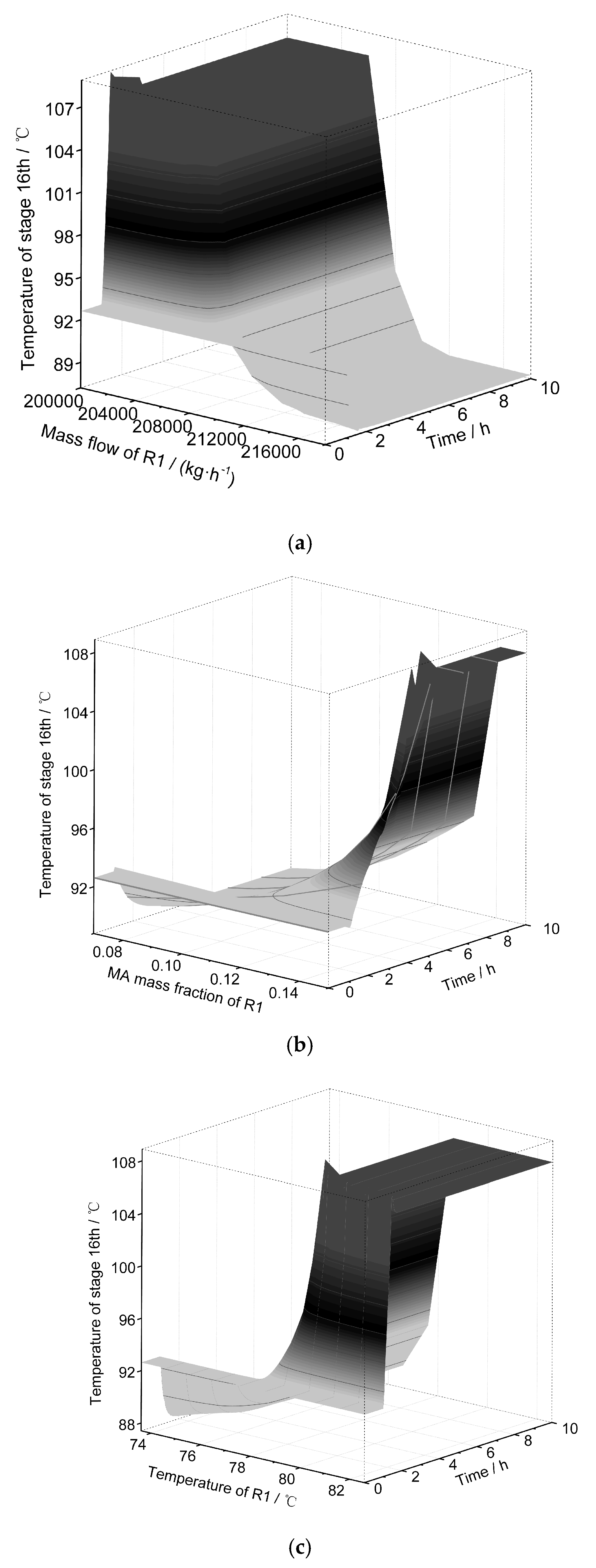 Processes 08 00125 g005