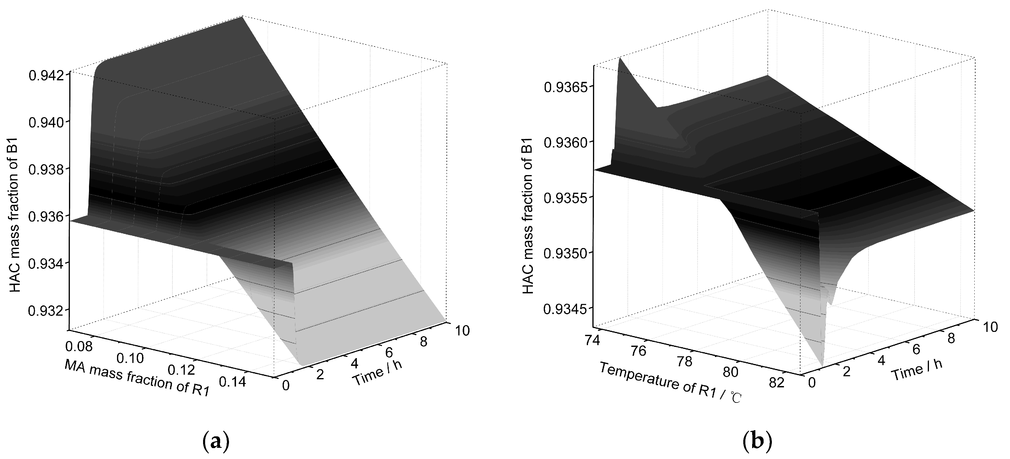 Processes 08 00125 g006
