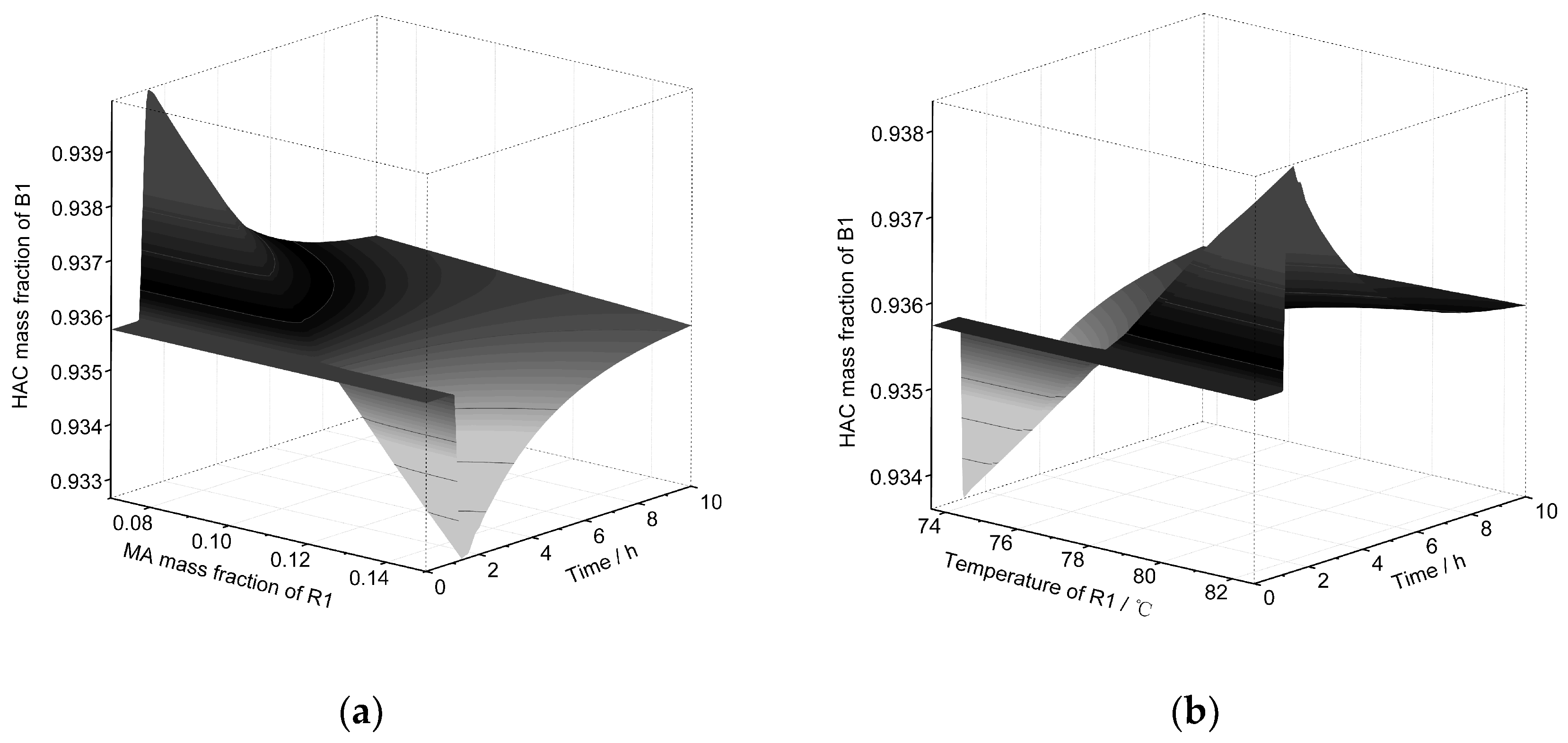 Processes 08 00125 g007