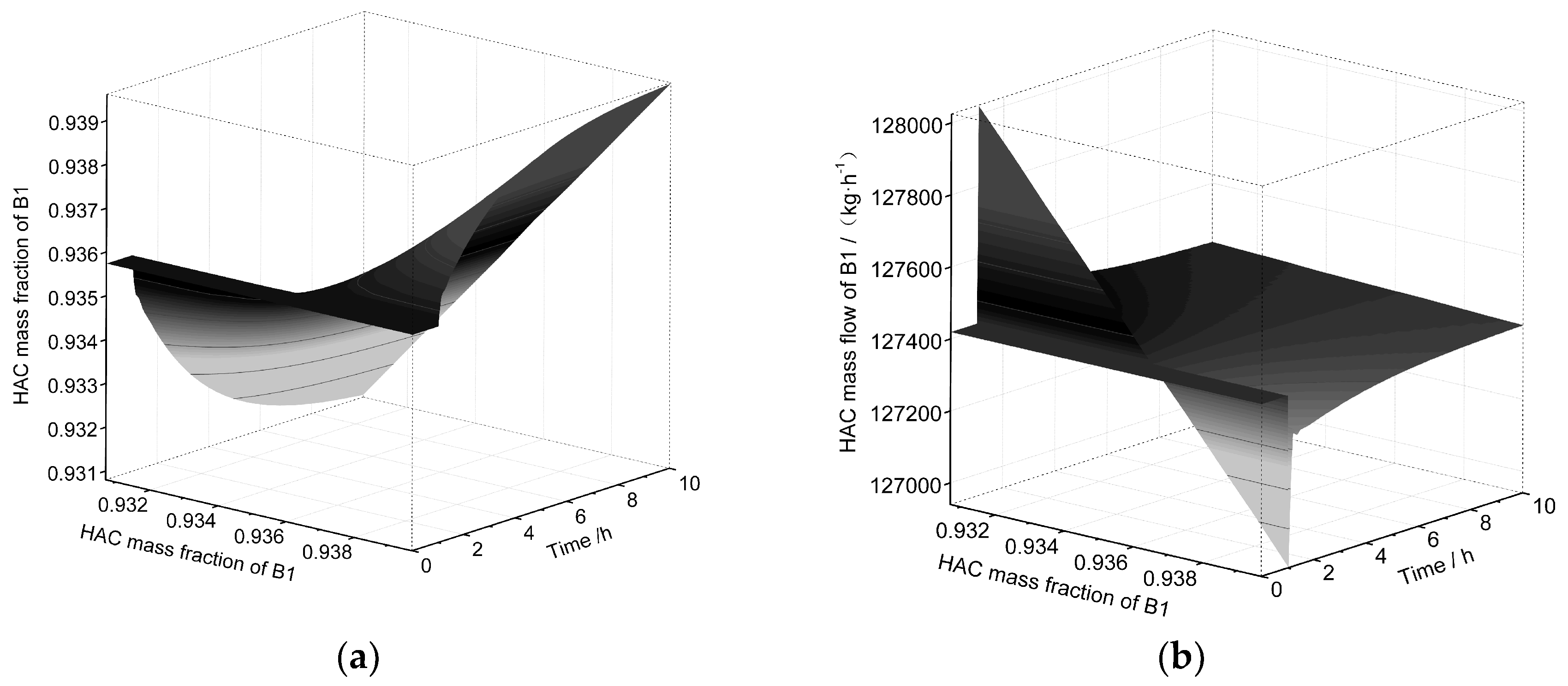 Processes 08 00125 g008