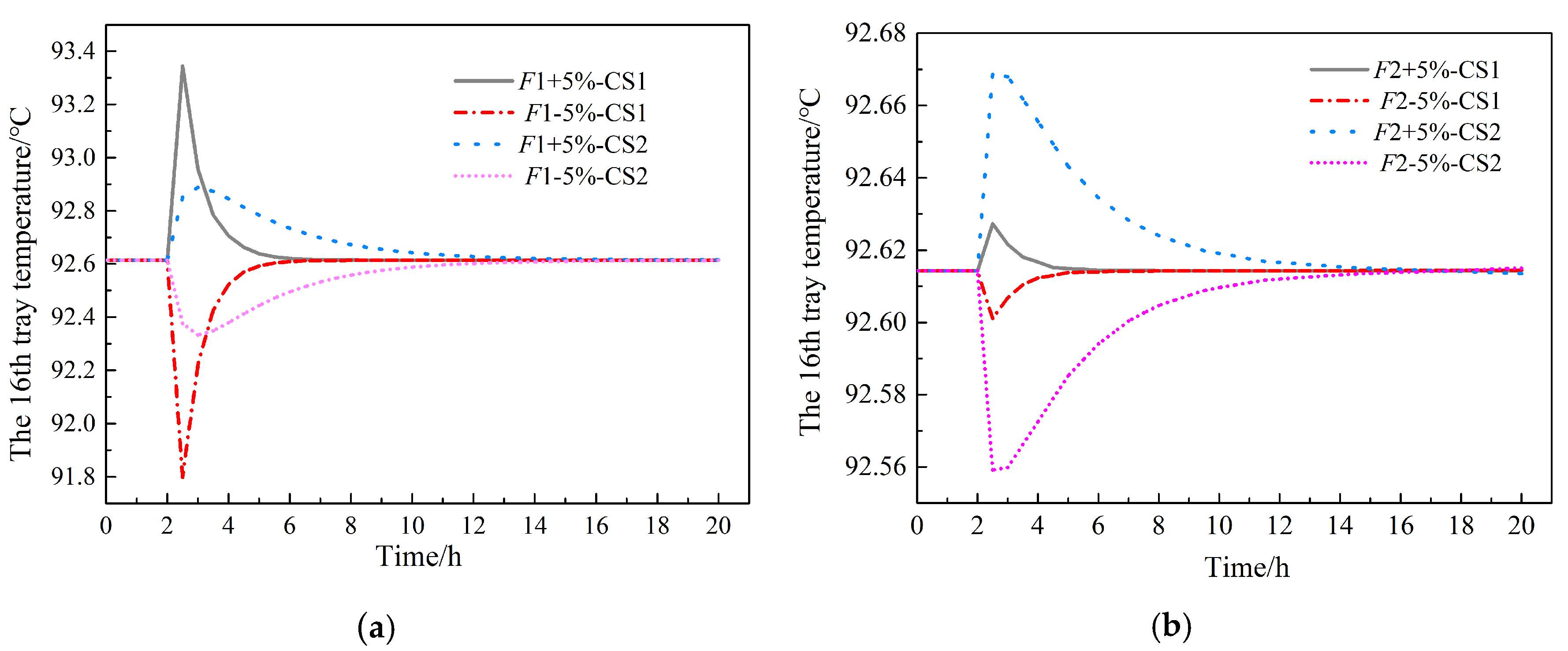 Processes 08 00125 g010