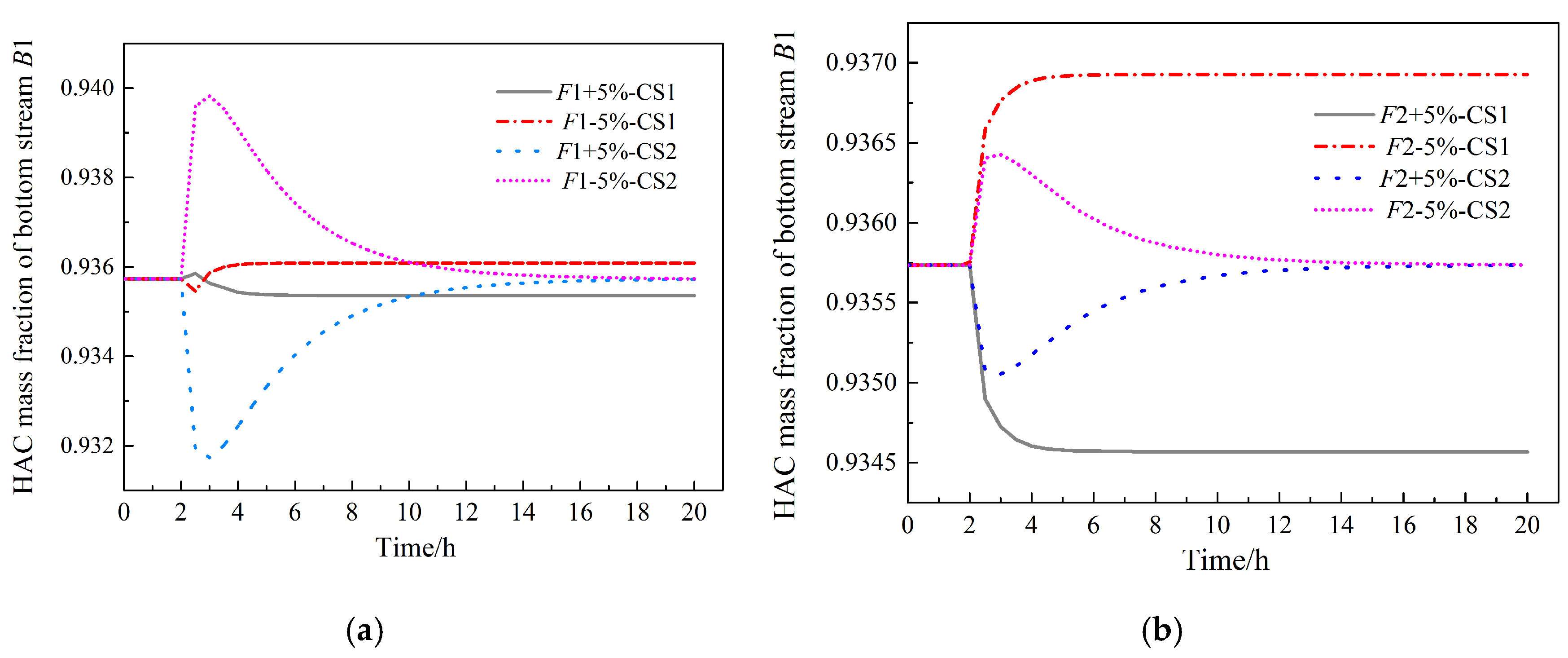 Processes 08 00125 g011
