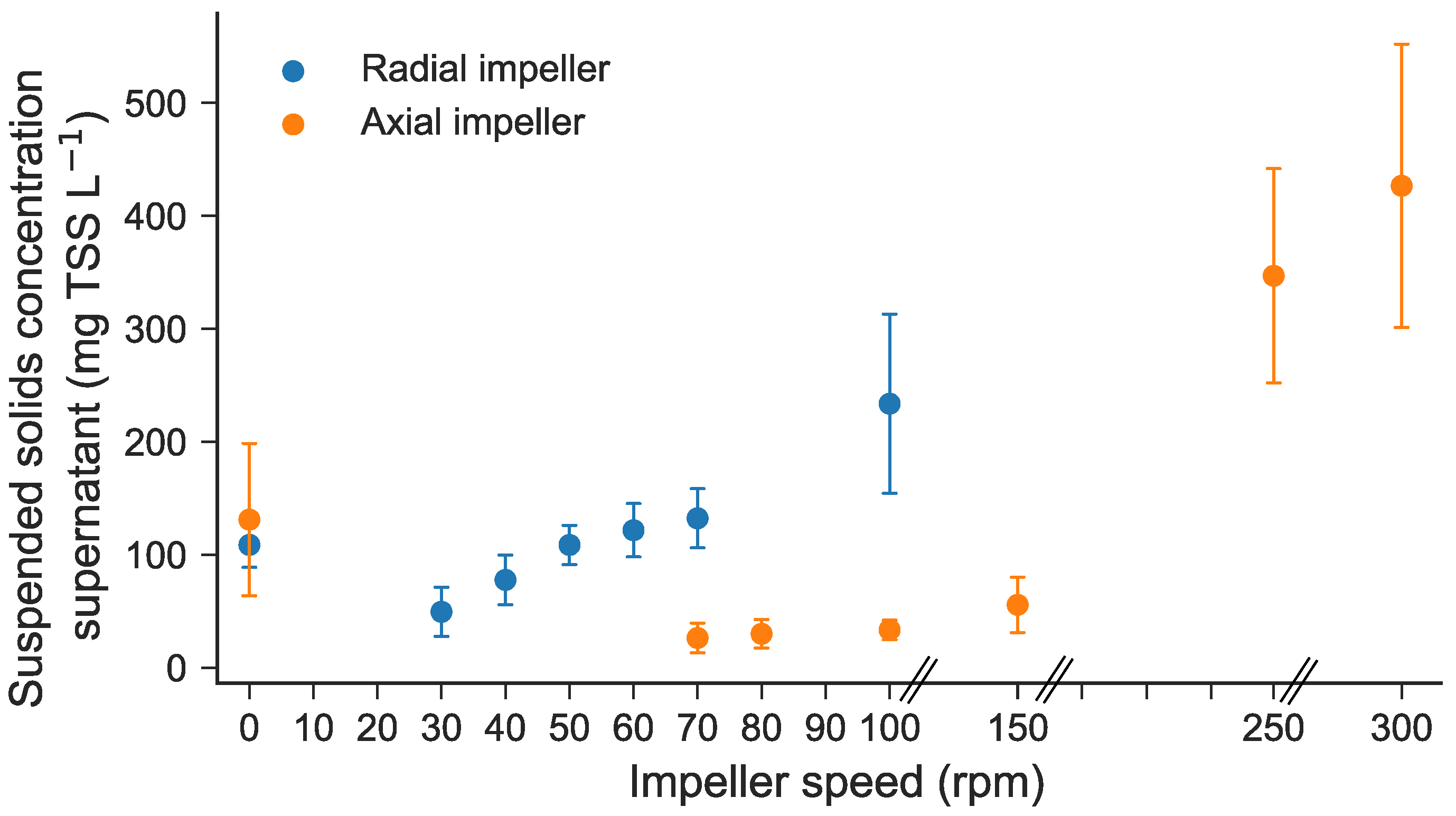 Processes 08 00131 g006