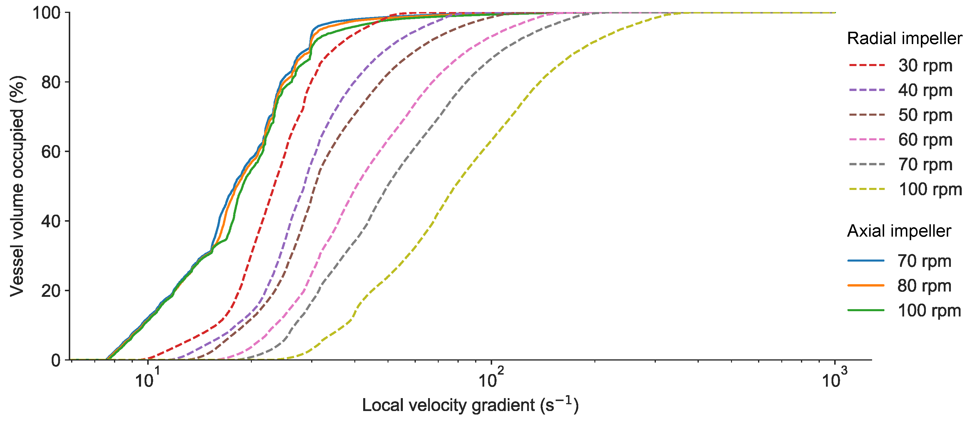 Processes 08 00131 g008