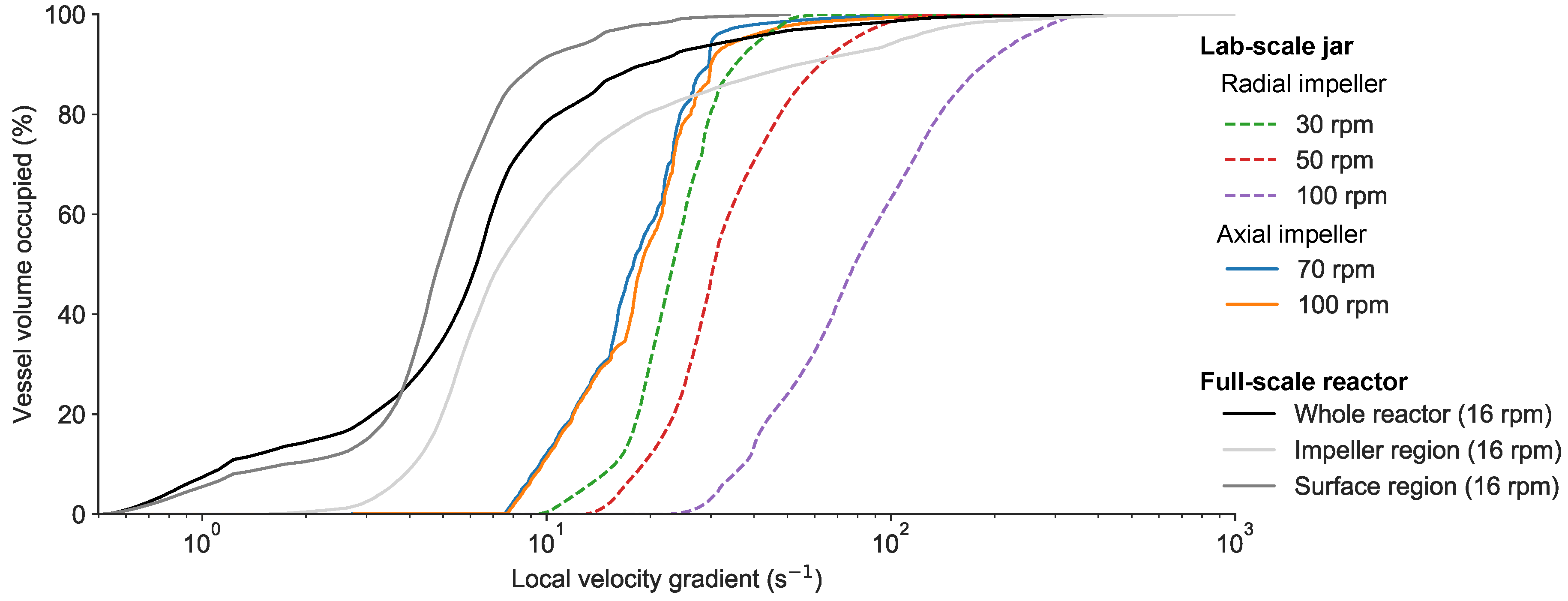 Processes 08 00131 g009