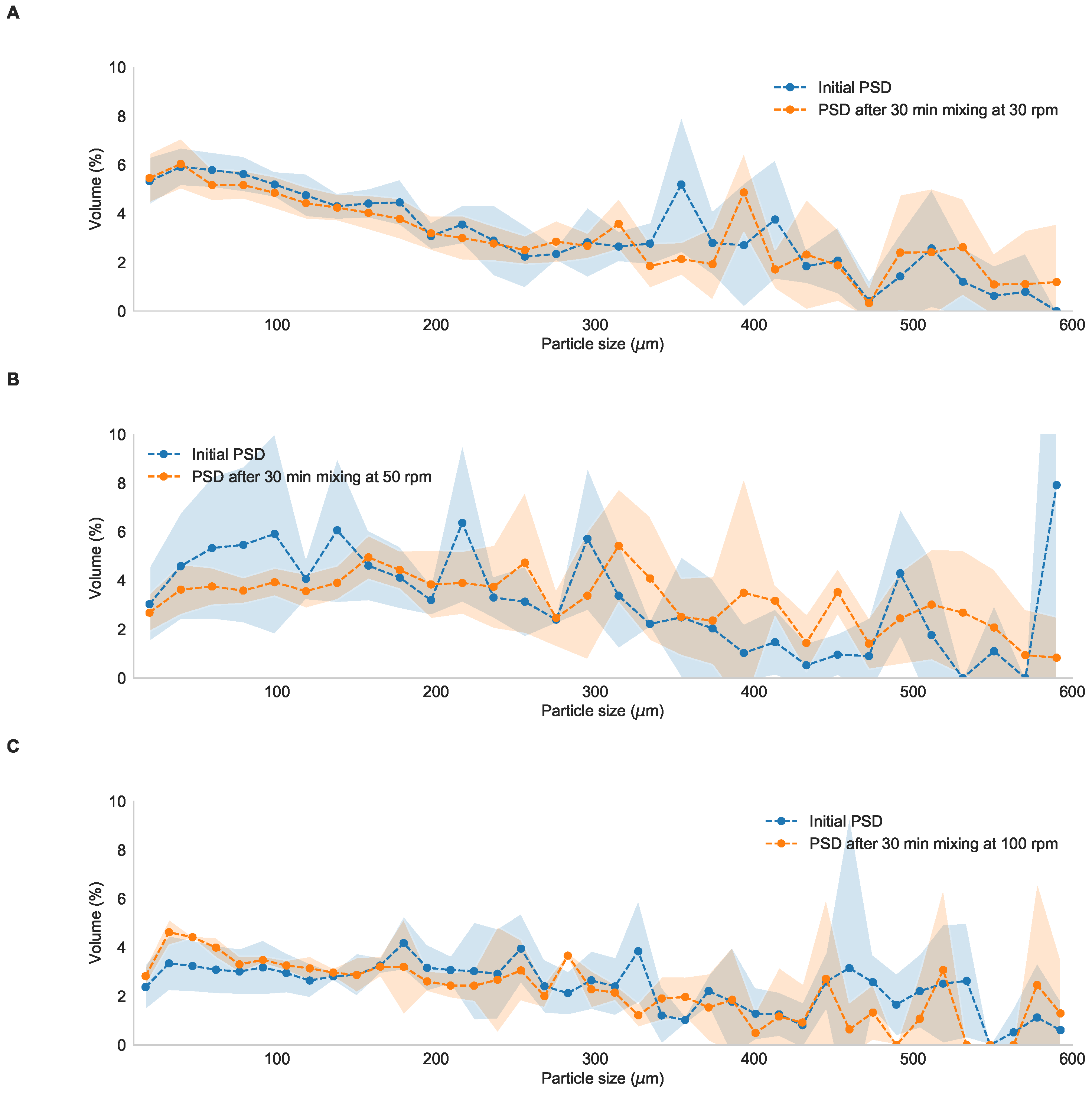 Processes 08 00131 g0a1