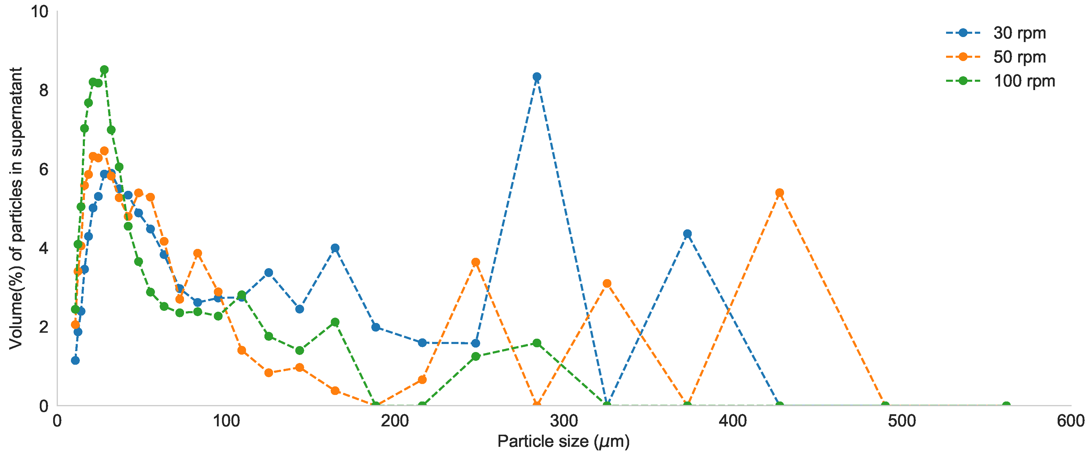 Processes 08 00131 g0a2