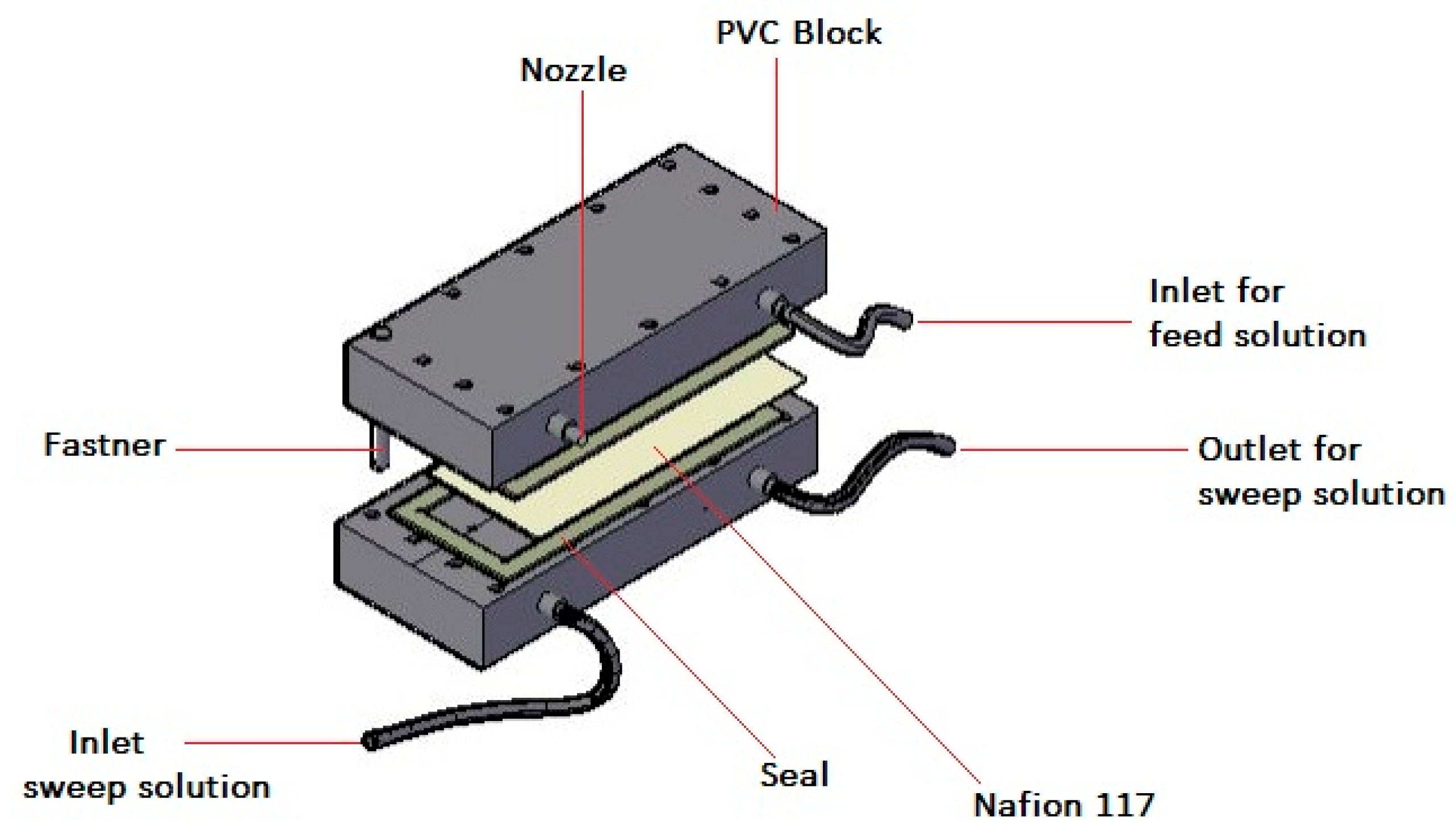 Processes 08 00160 g001